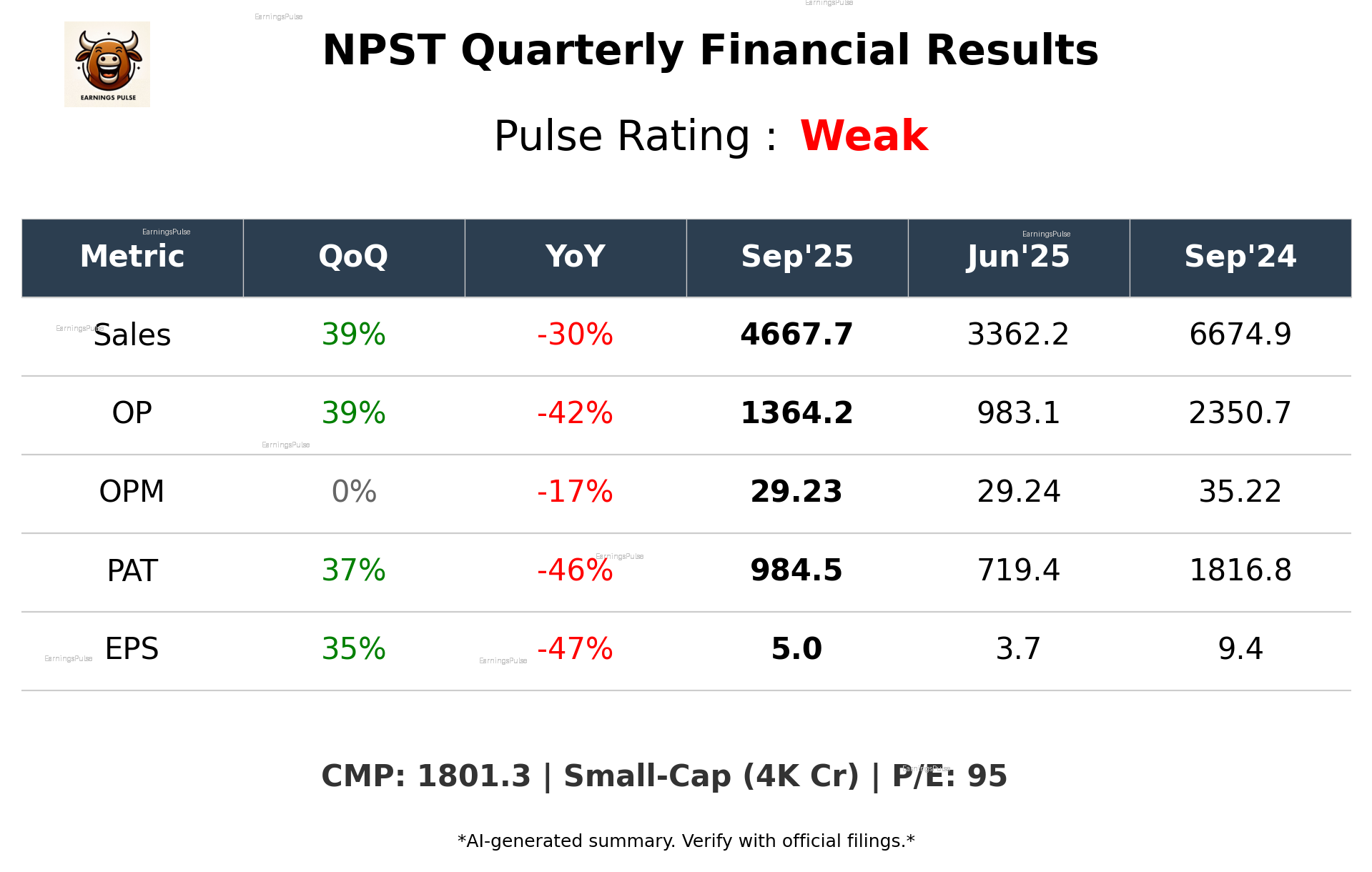 NPST Q2 2026 earnings summary