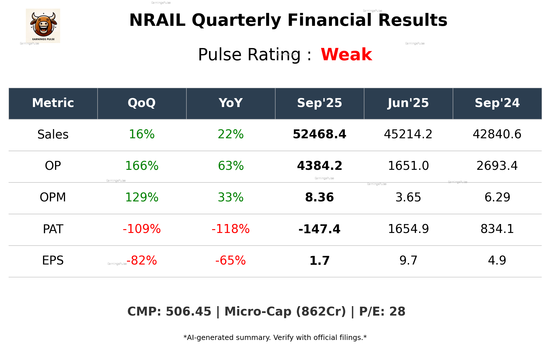 NRAIL Q2 2026 earnings summary