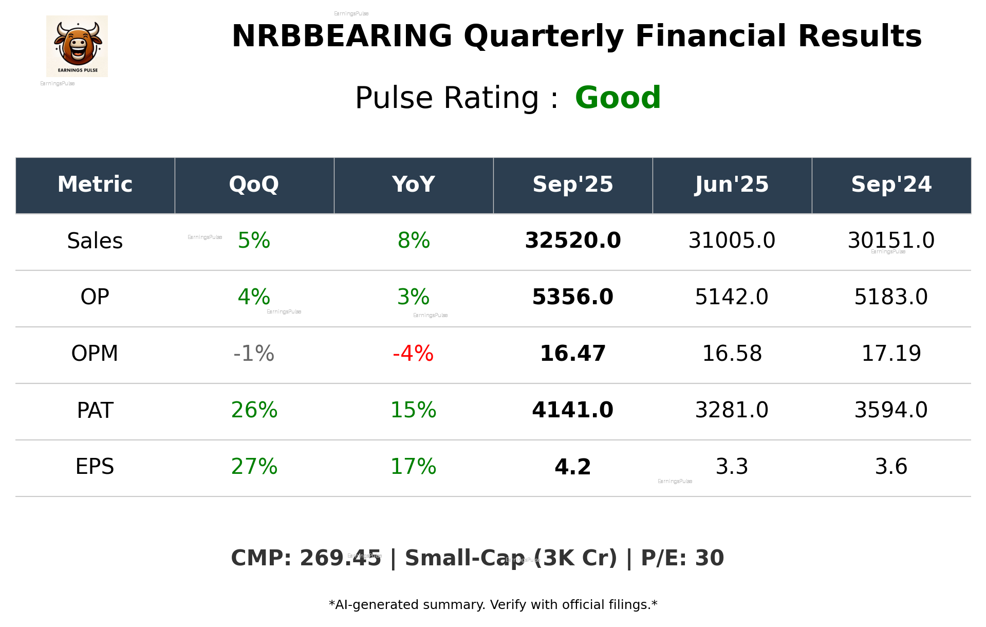NRBBEARING Q2 2026 earnings summary