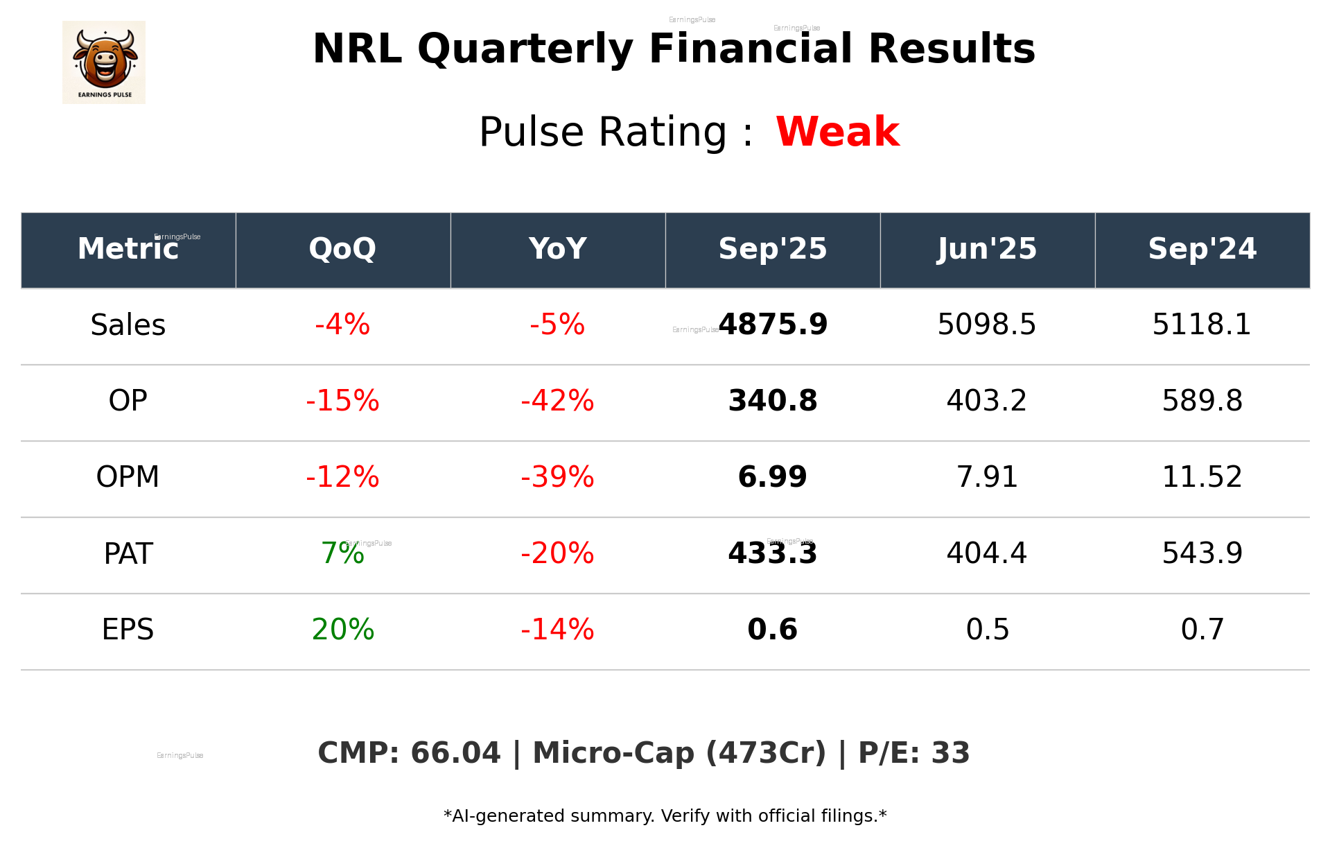 NRL Q2 2026 earnings summary