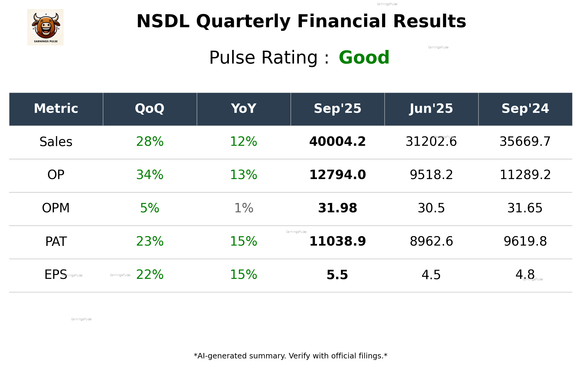 NSDL Q2 2026 earnings summary
