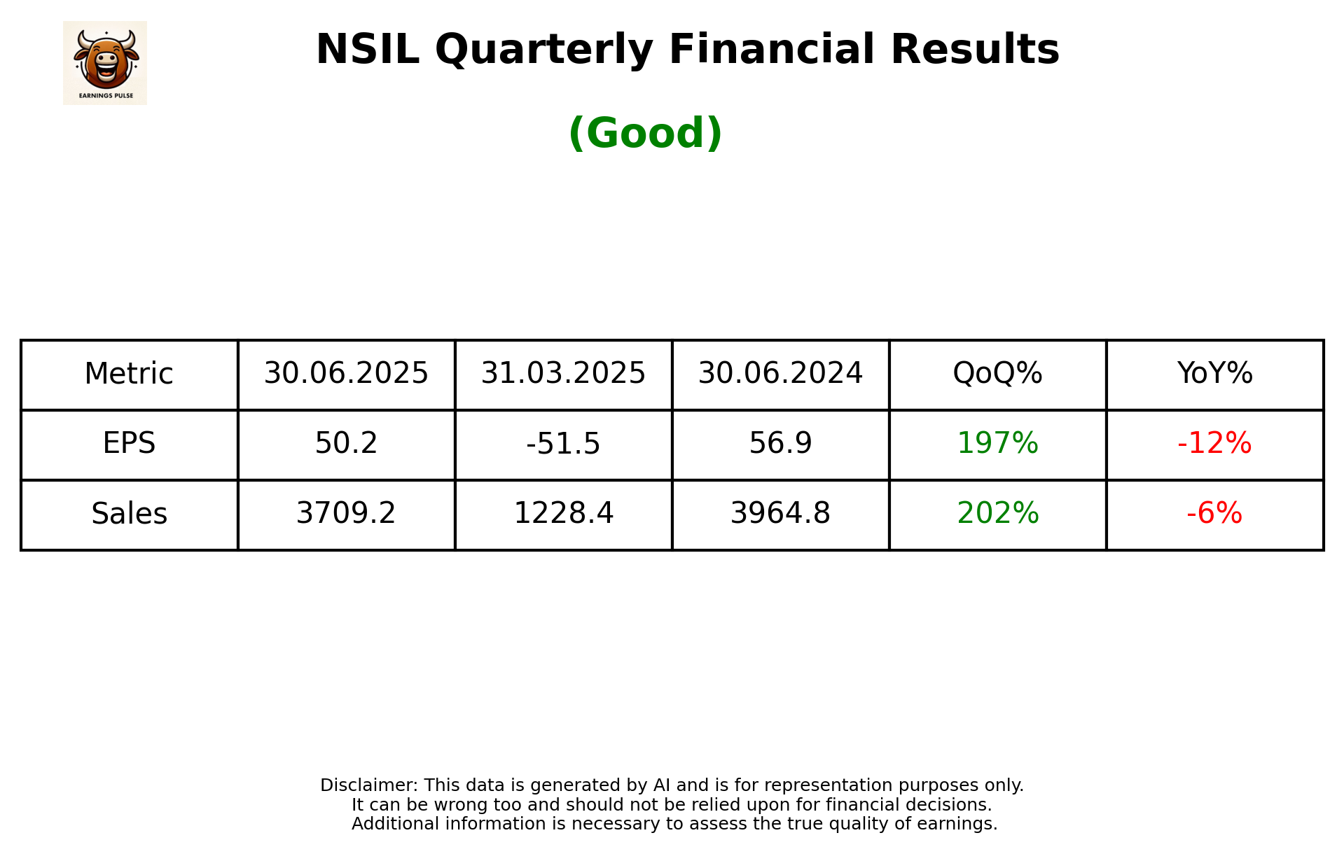 NSIL Q1 2026 earnings summary