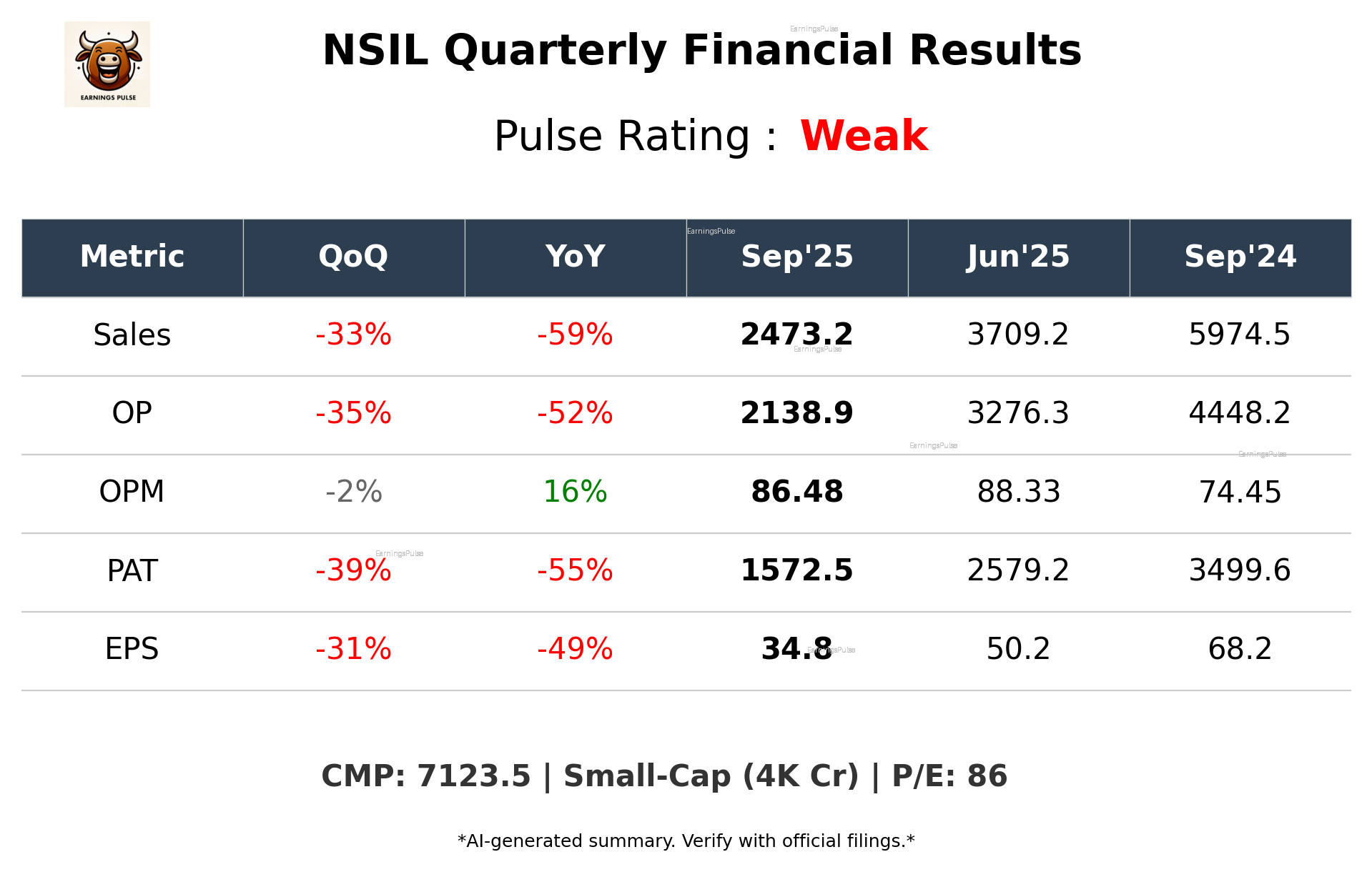 NSIL Q2 2026 earnings summary