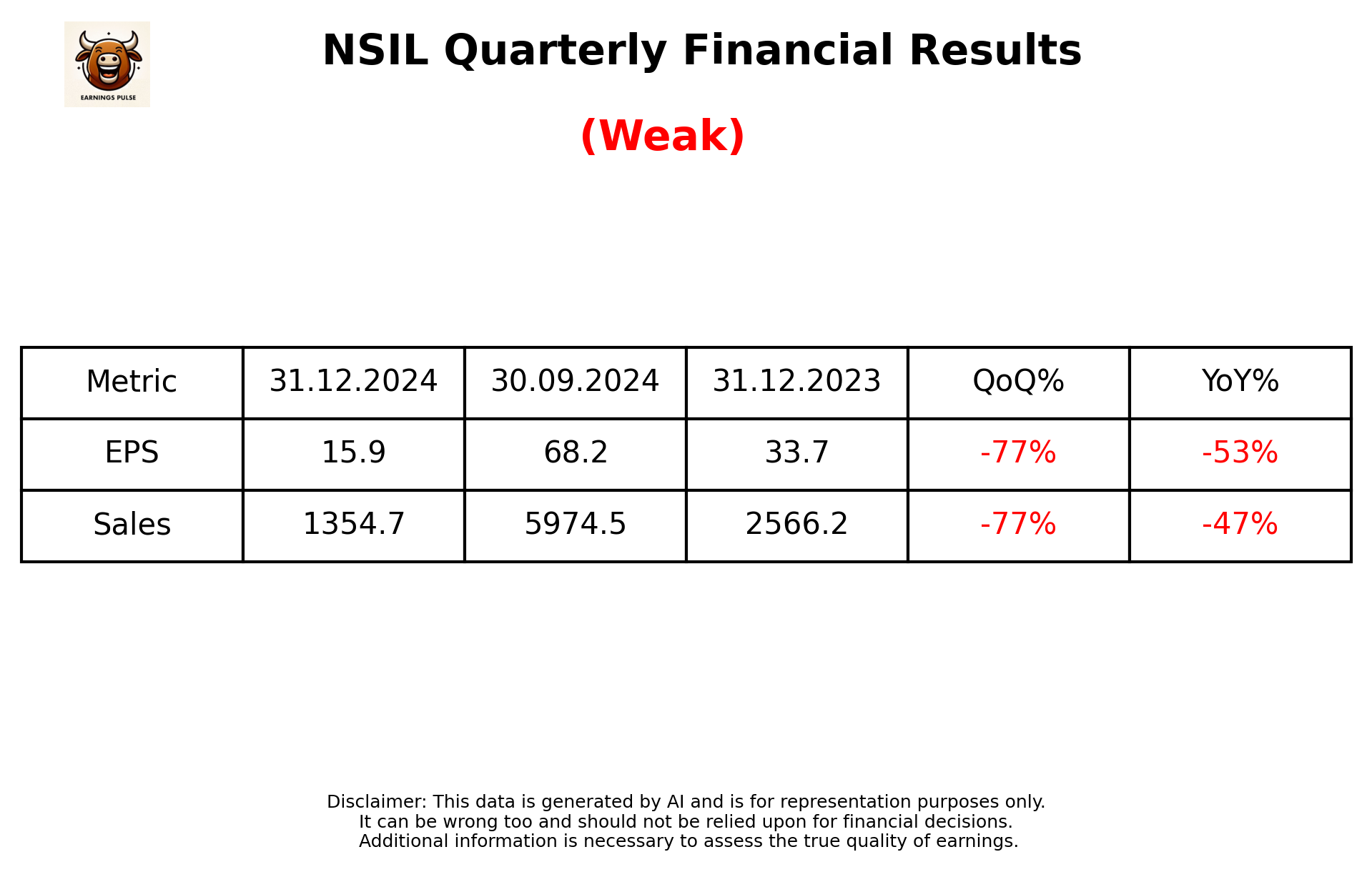 NSIL Q3 2025 earnings summary