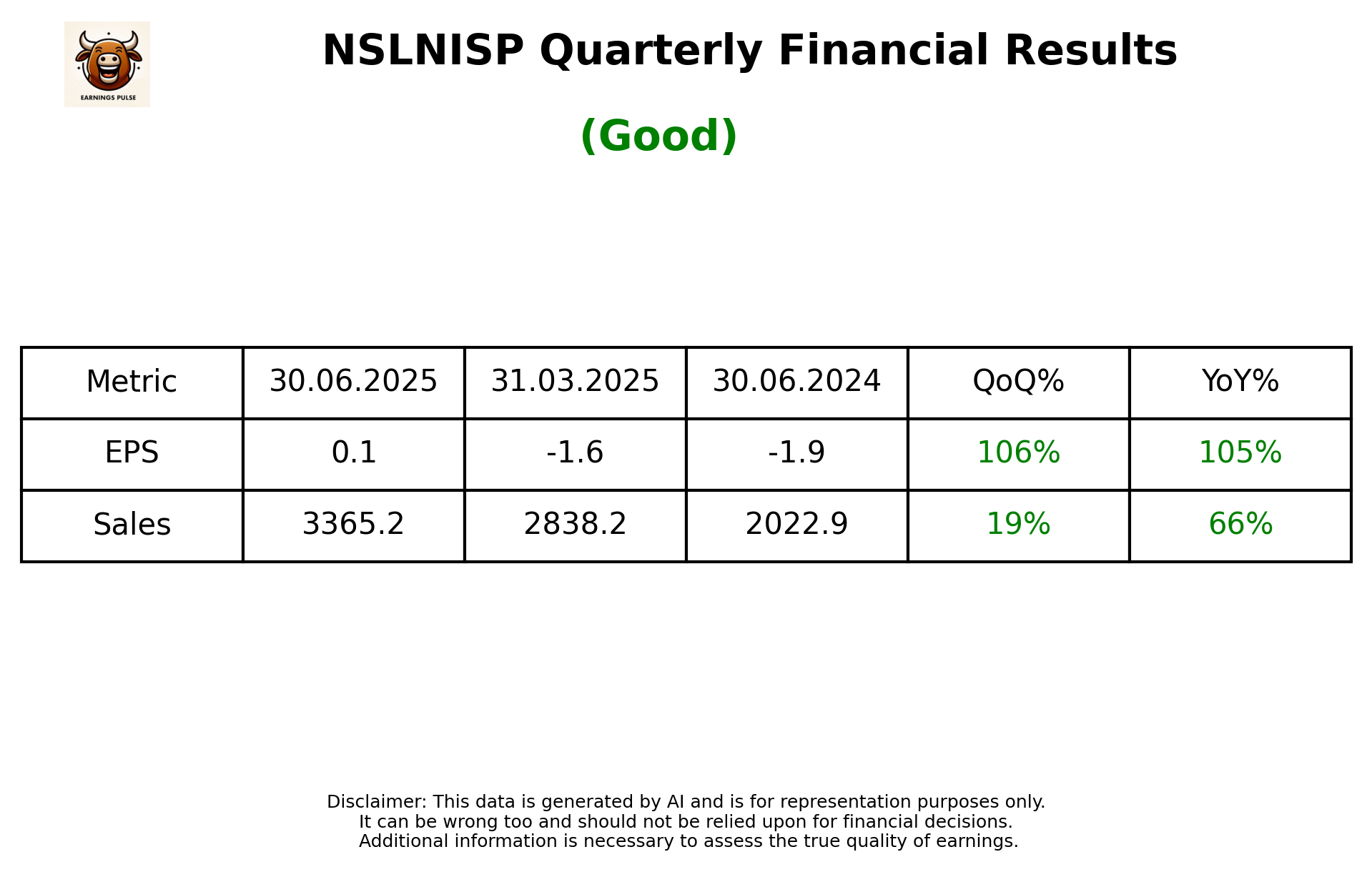 NSLNISP Q1 2026 earnings summary