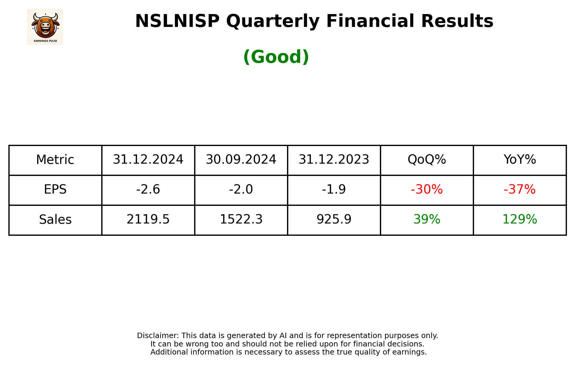 NSLNISP Q3 2025 earnings summary