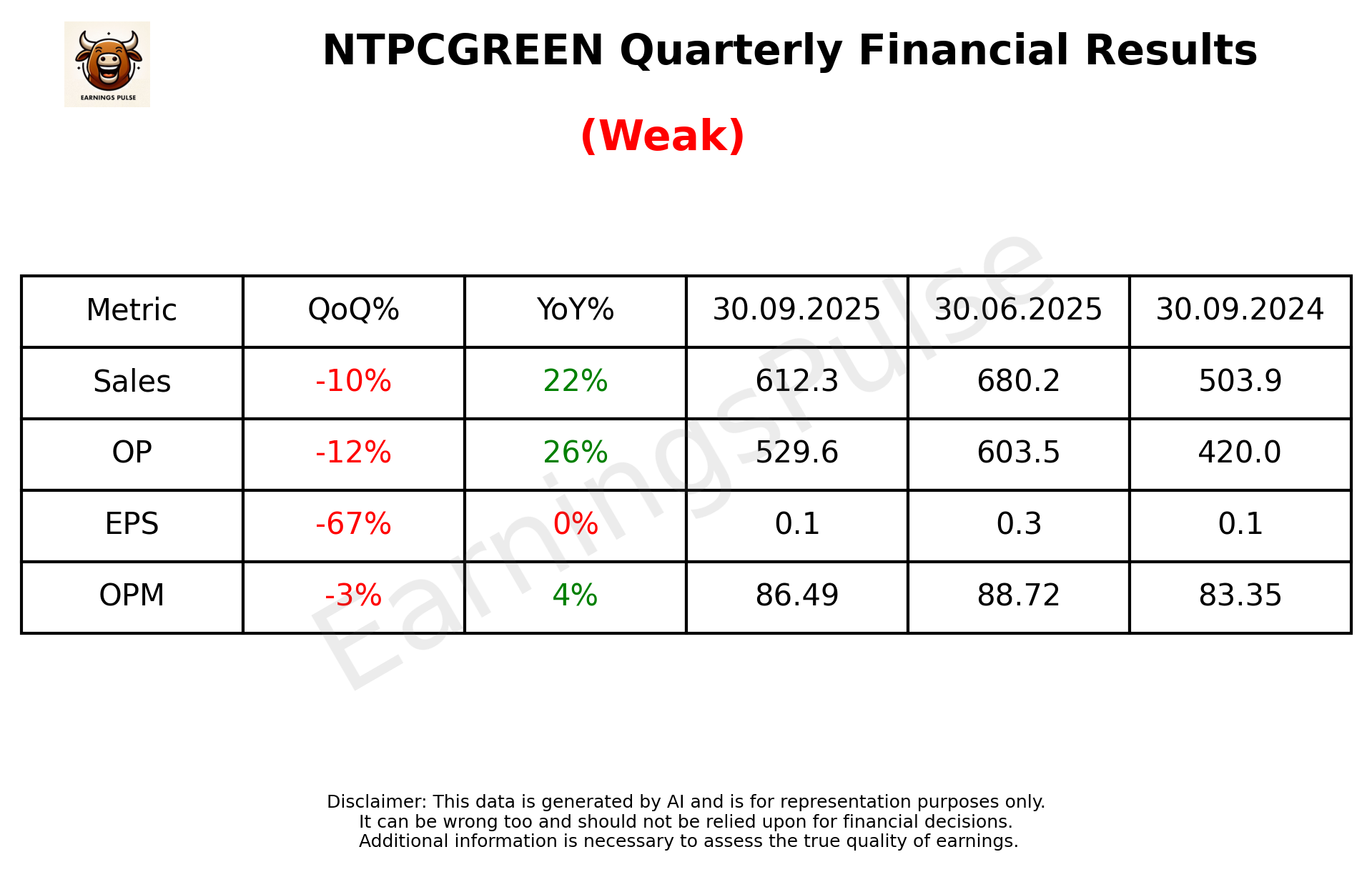 NTPCGREEN Q2 2026 earnings summary