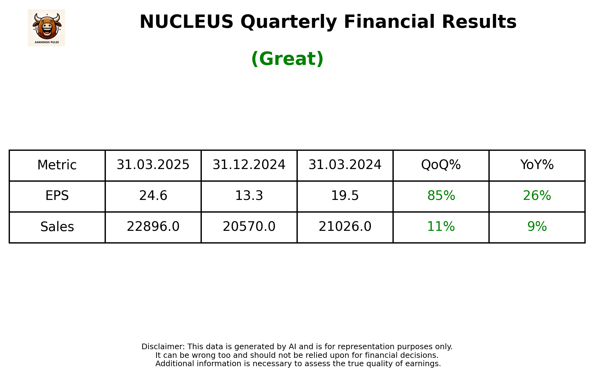 NUCLEUS Q4 2025 earnings summary