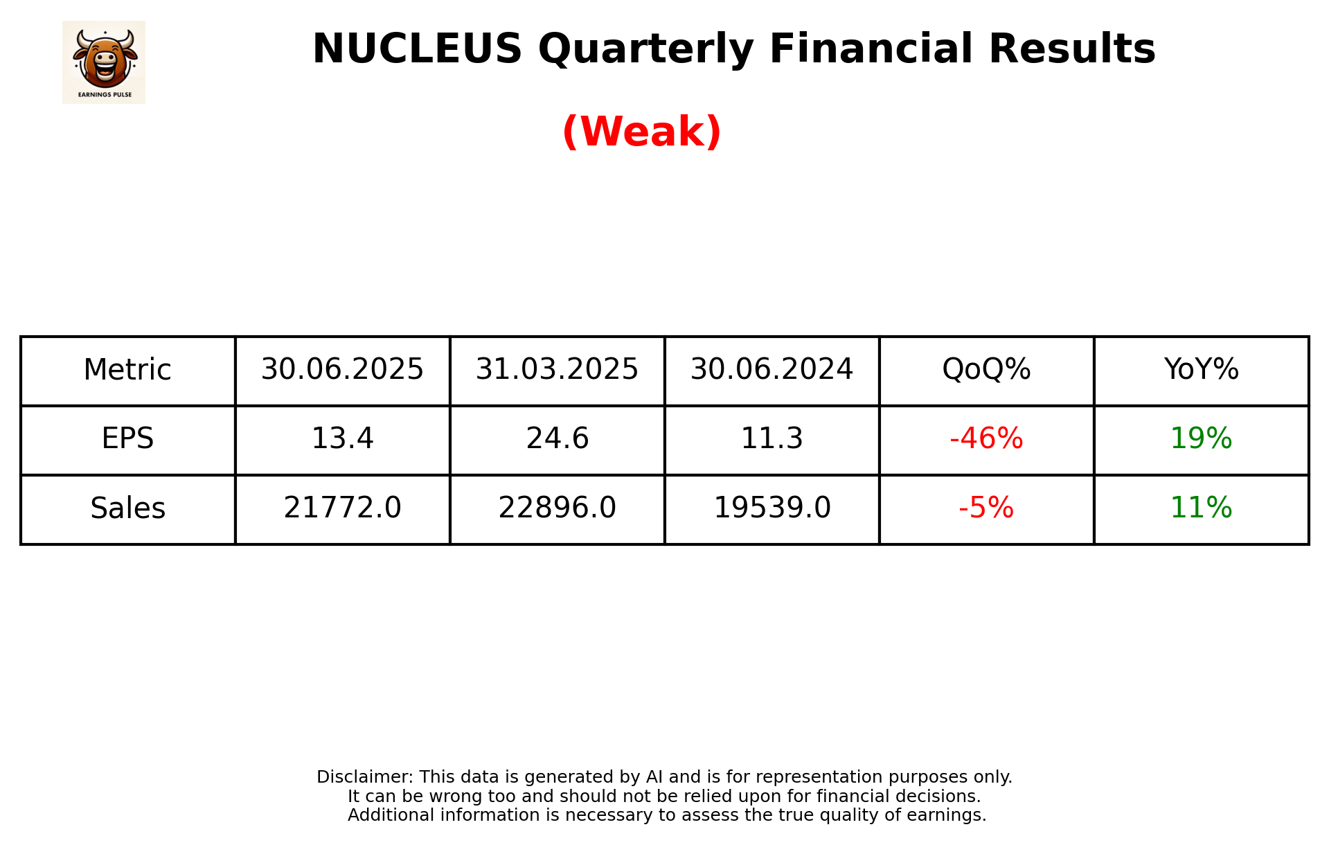 NUCLEUS Q1 2026 earnings summary