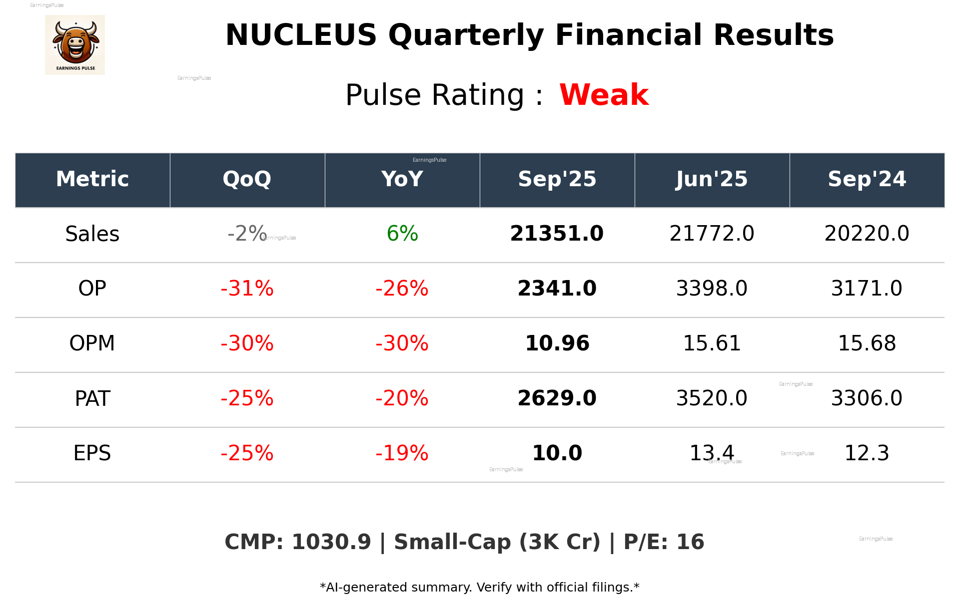 NUCLEUS Q2 2026 earnings summary