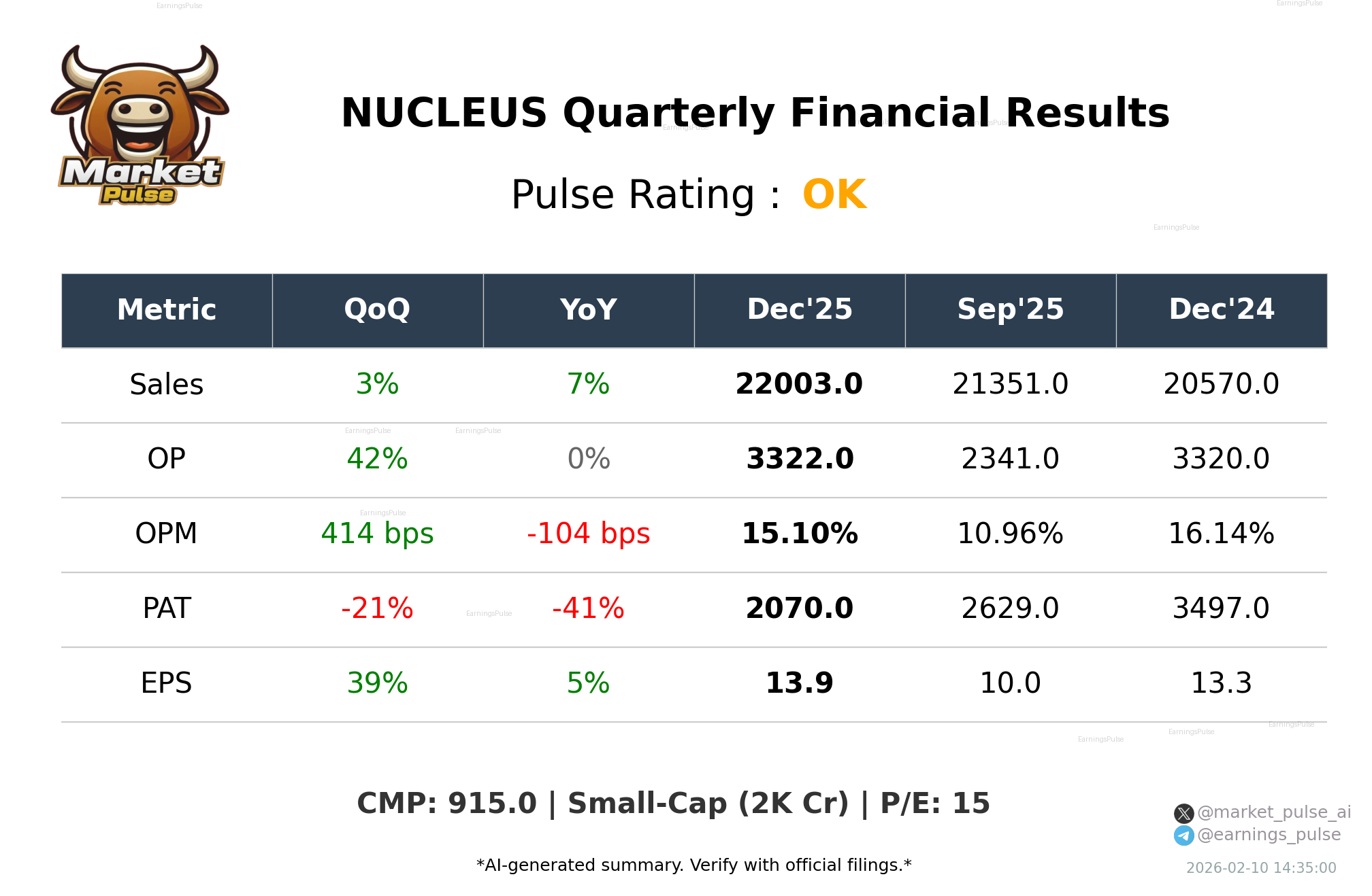 NUCLEUS Q3 2026 earnings summary