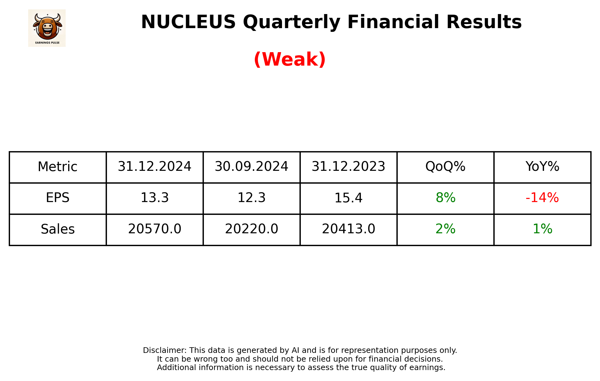 NUCLEUS Q3 2025 earnings summary