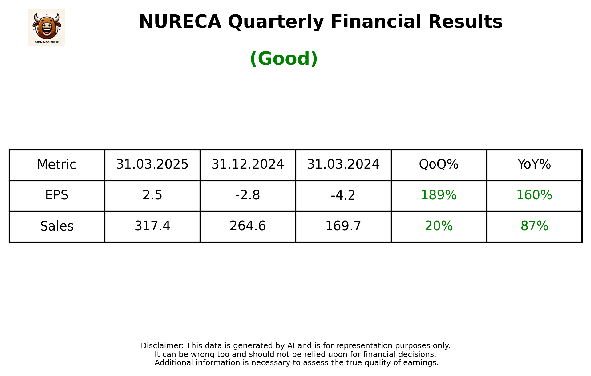 NURECA Q4 2025 earnings summary
