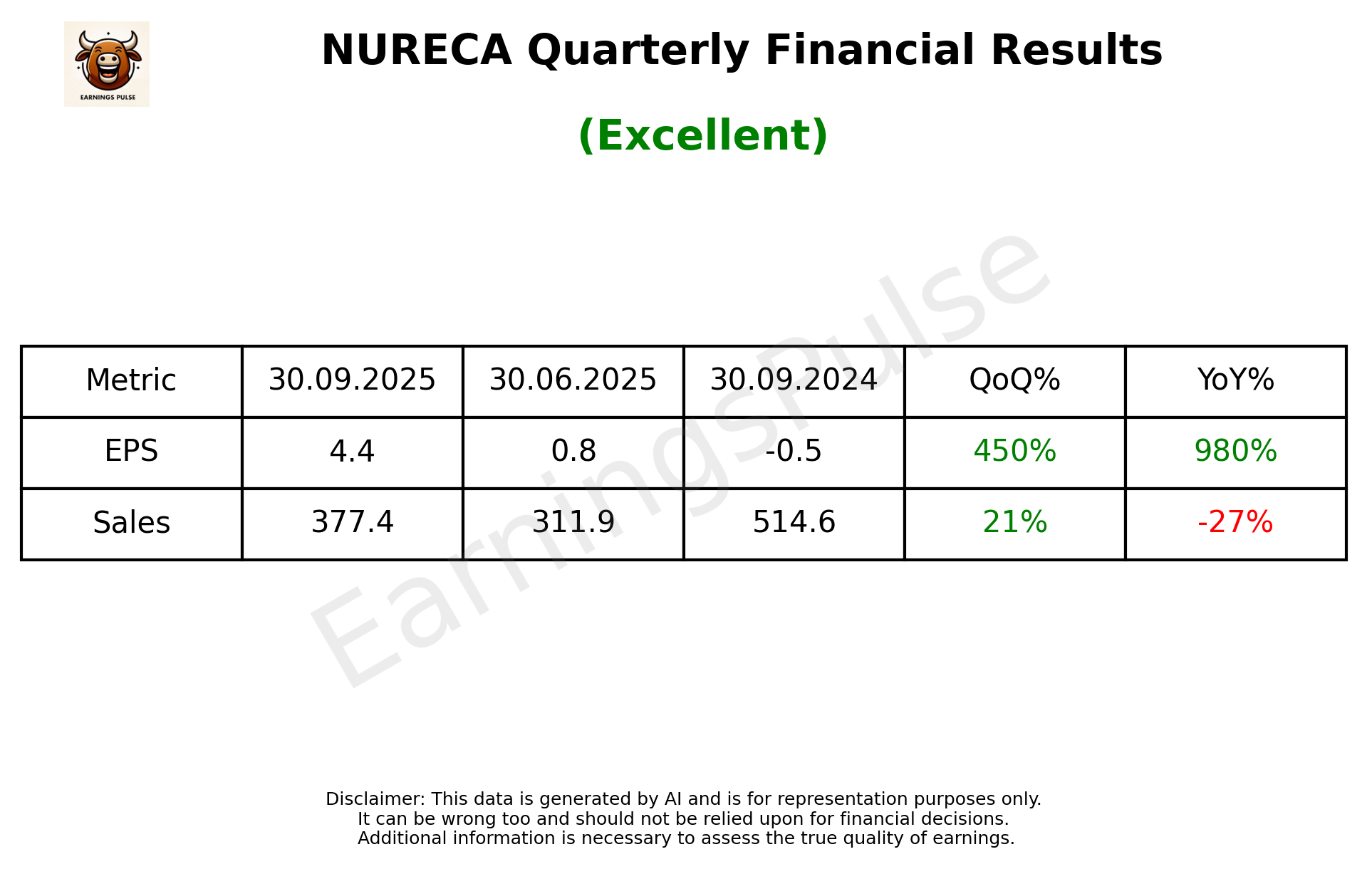 NURECA Q2 2026 earnings summary