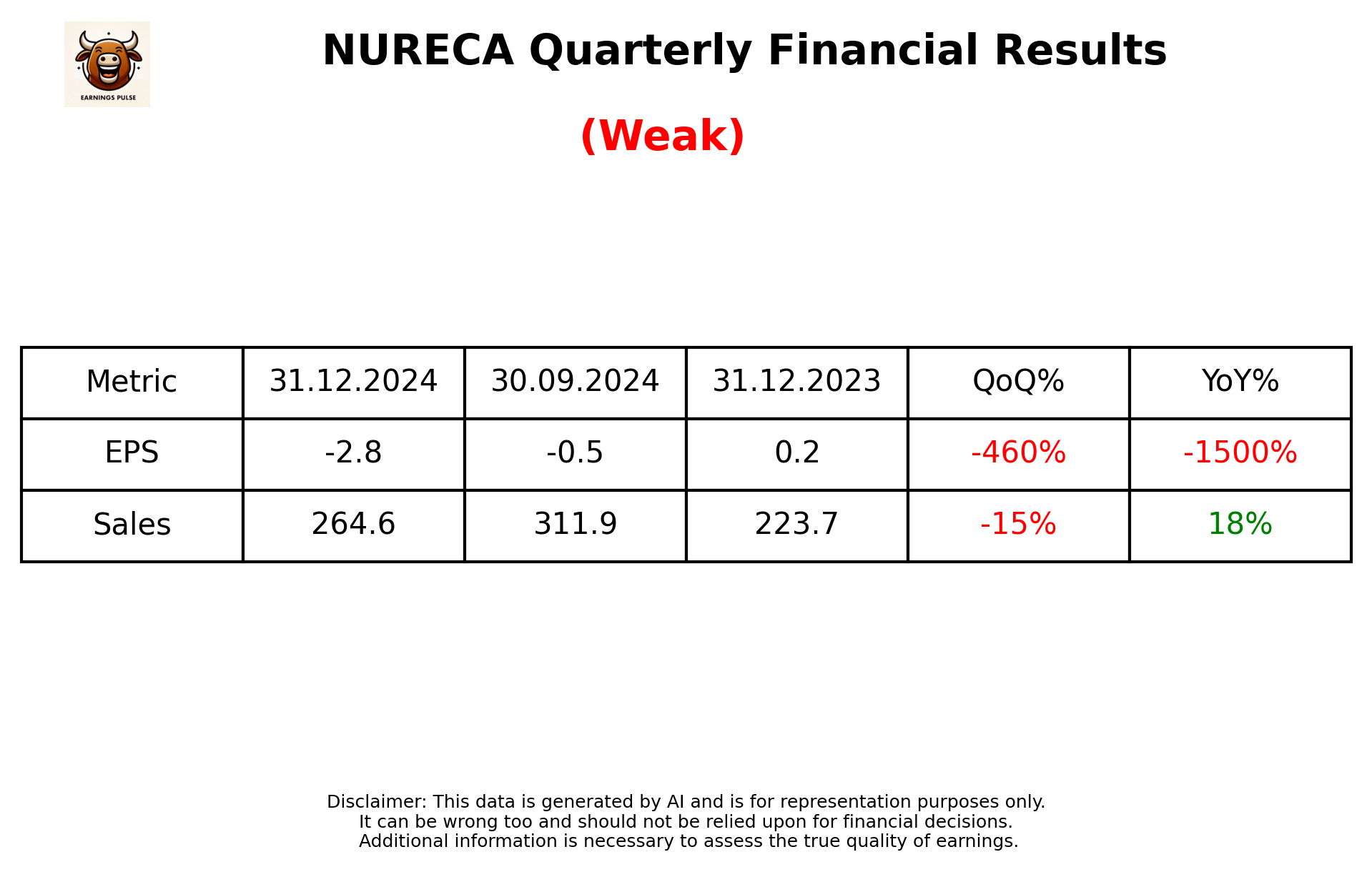 NURECA Q3 2025 earnings summary