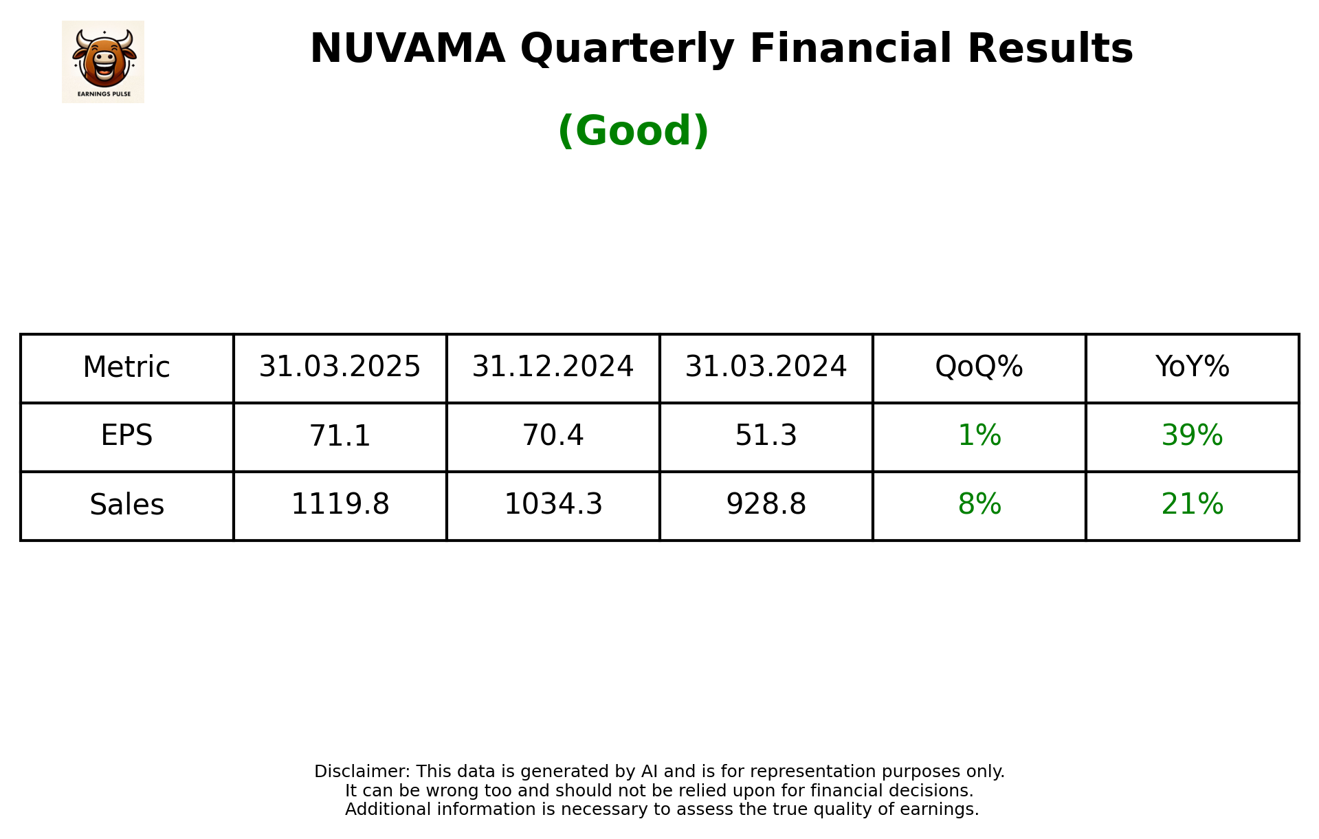 NUVAMA Q4 2025 earnings summary