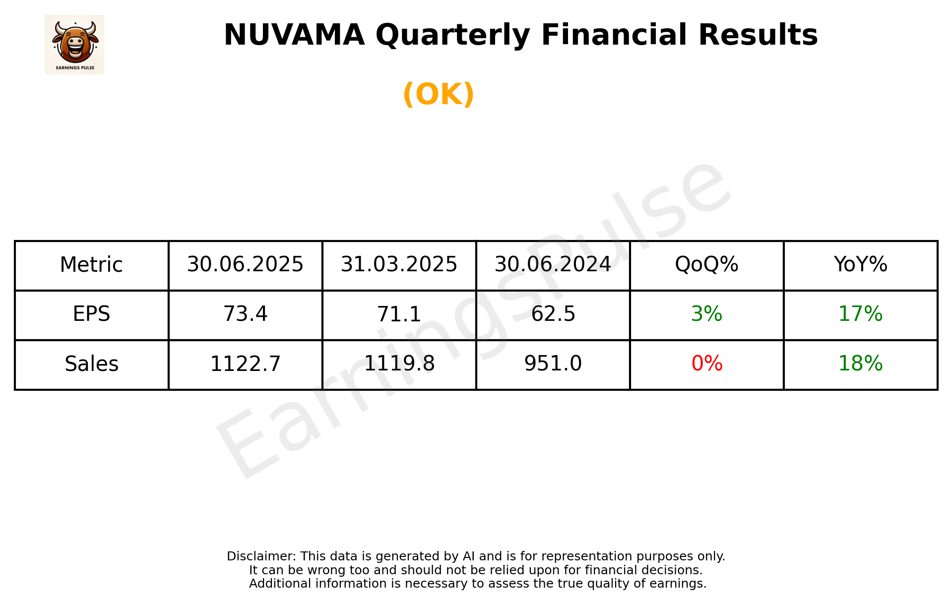 NUVAMA — earnings summary