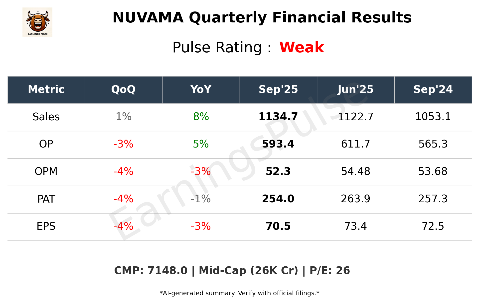 NUVAMA — earnings summary