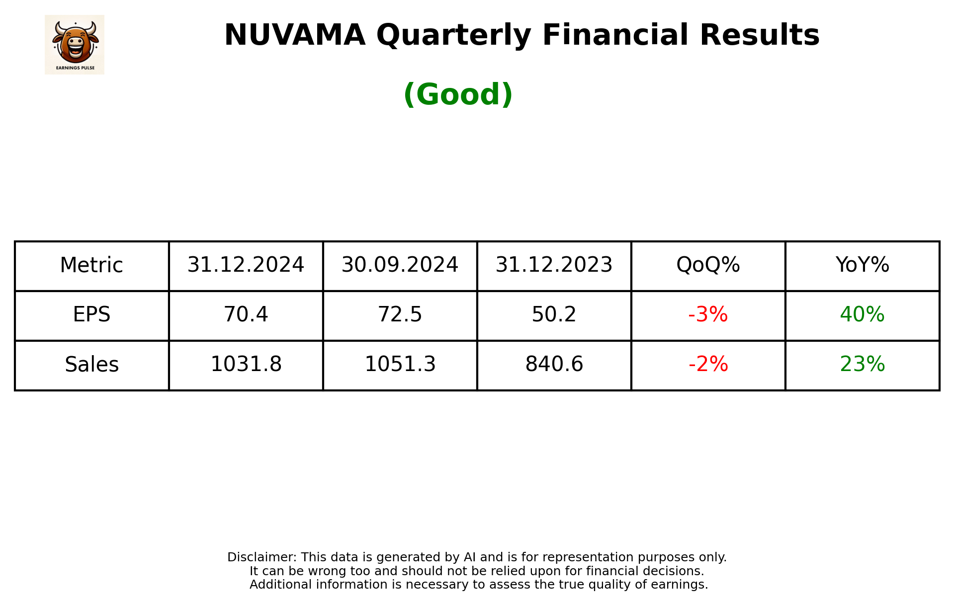 NUVAMA Q3 2025 earnings summary