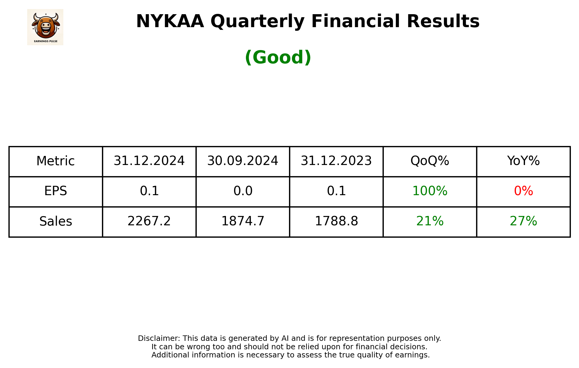 NYKAA Q3 2025 earnings summary