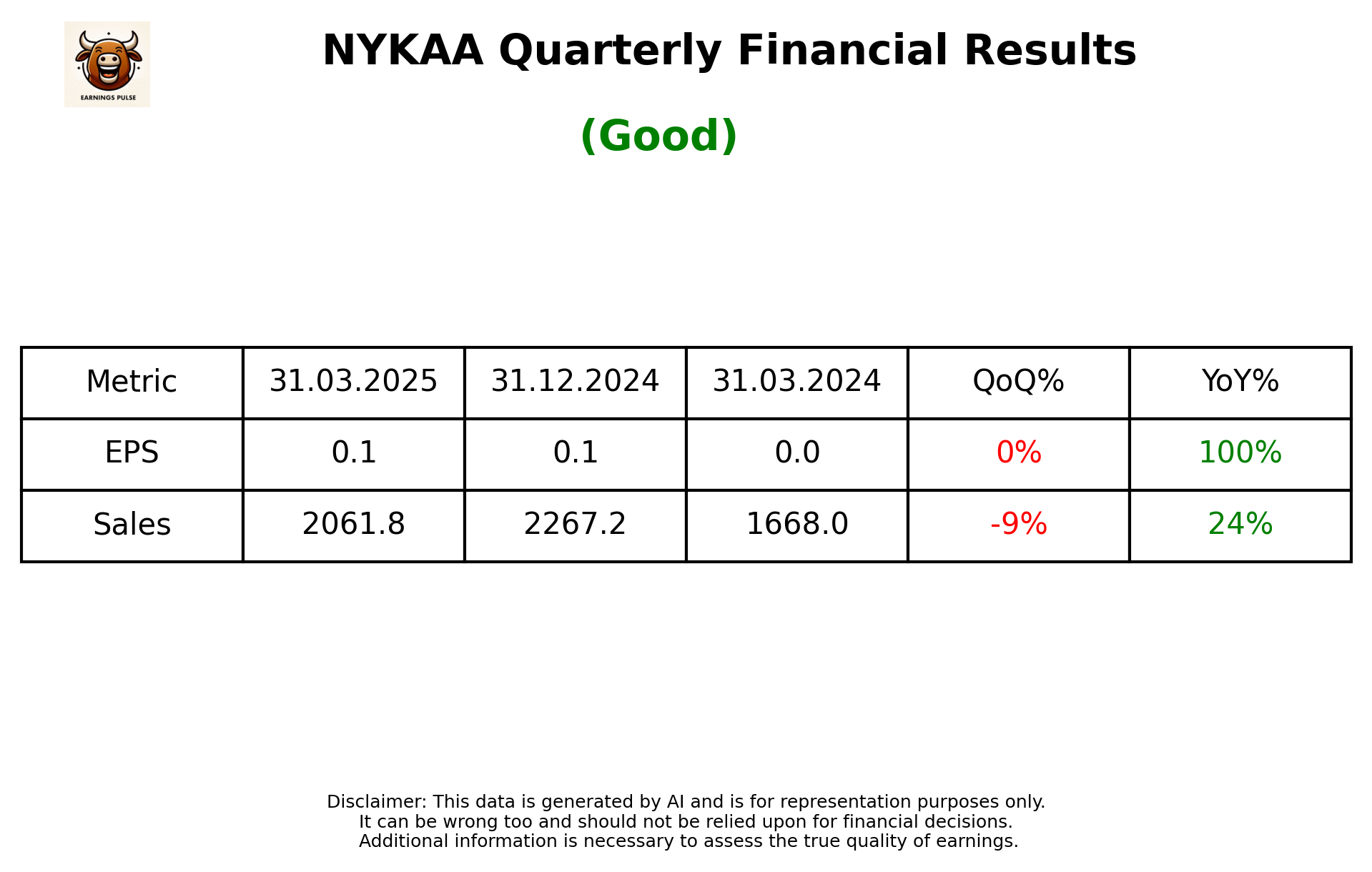 NYKAA Q4 2025 earnings summary