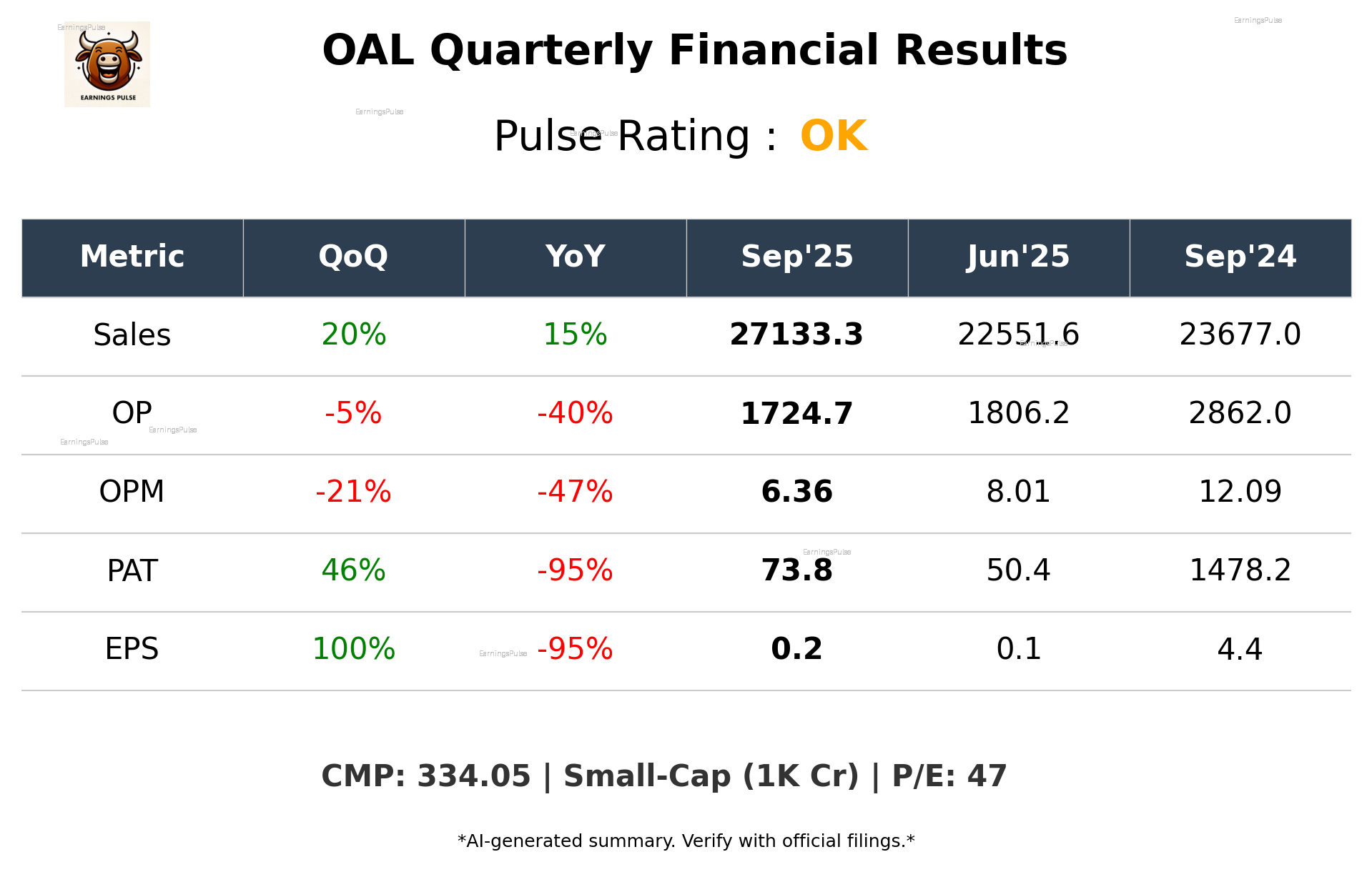 OAL Q2 2026 earnings summary