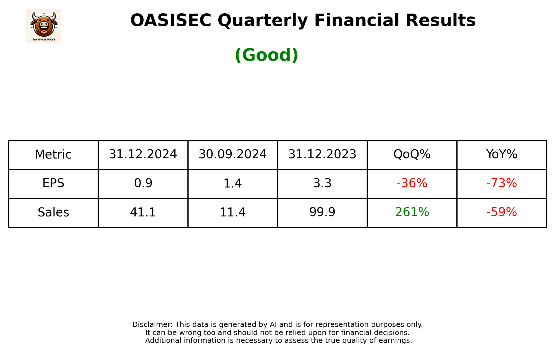 OASISEC Q3 2025 earnings summary