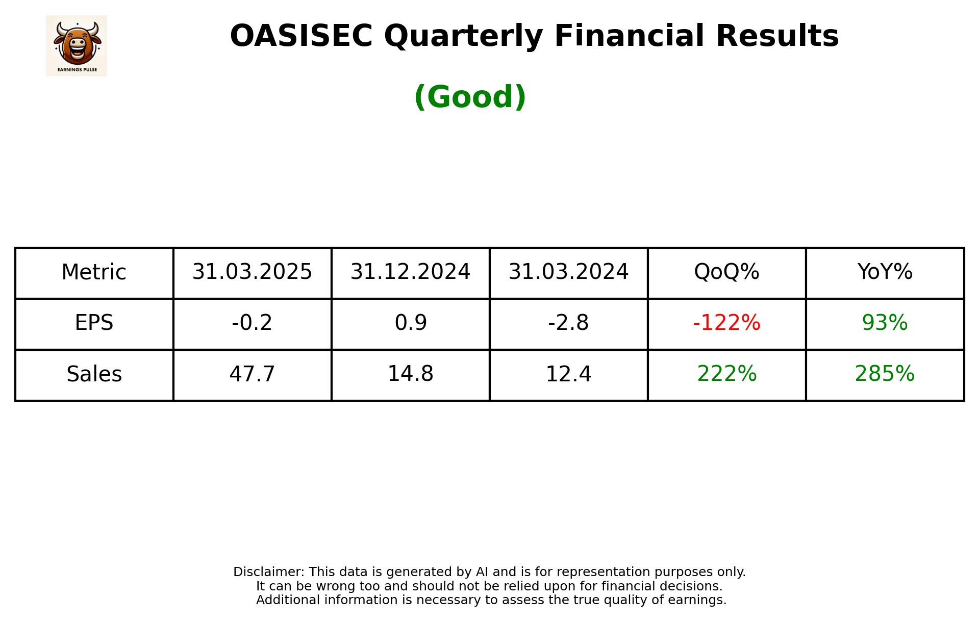 OASISEC Q4 2025 earnings summary