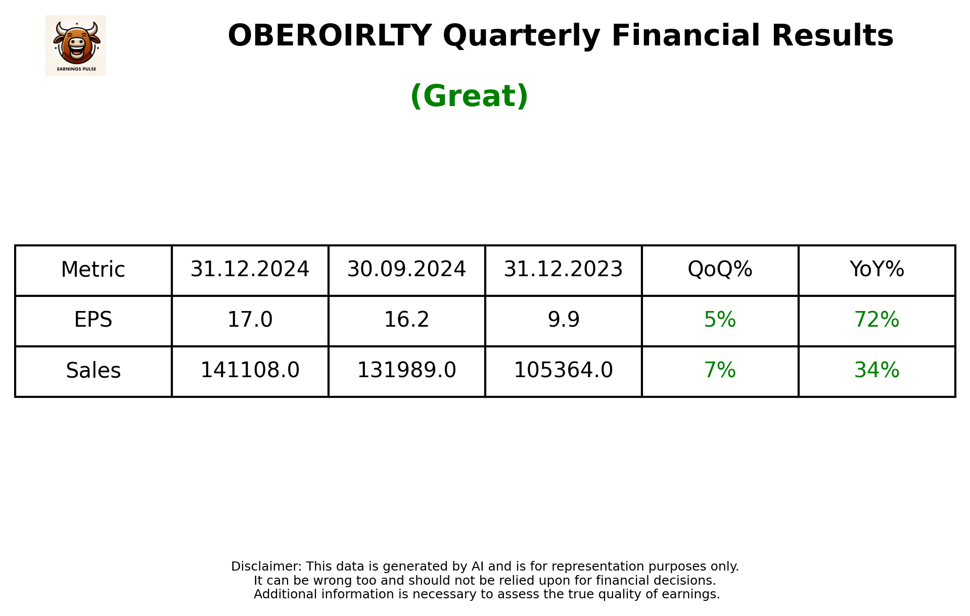 OBEROIRLTY Q3 2025 earnings summary