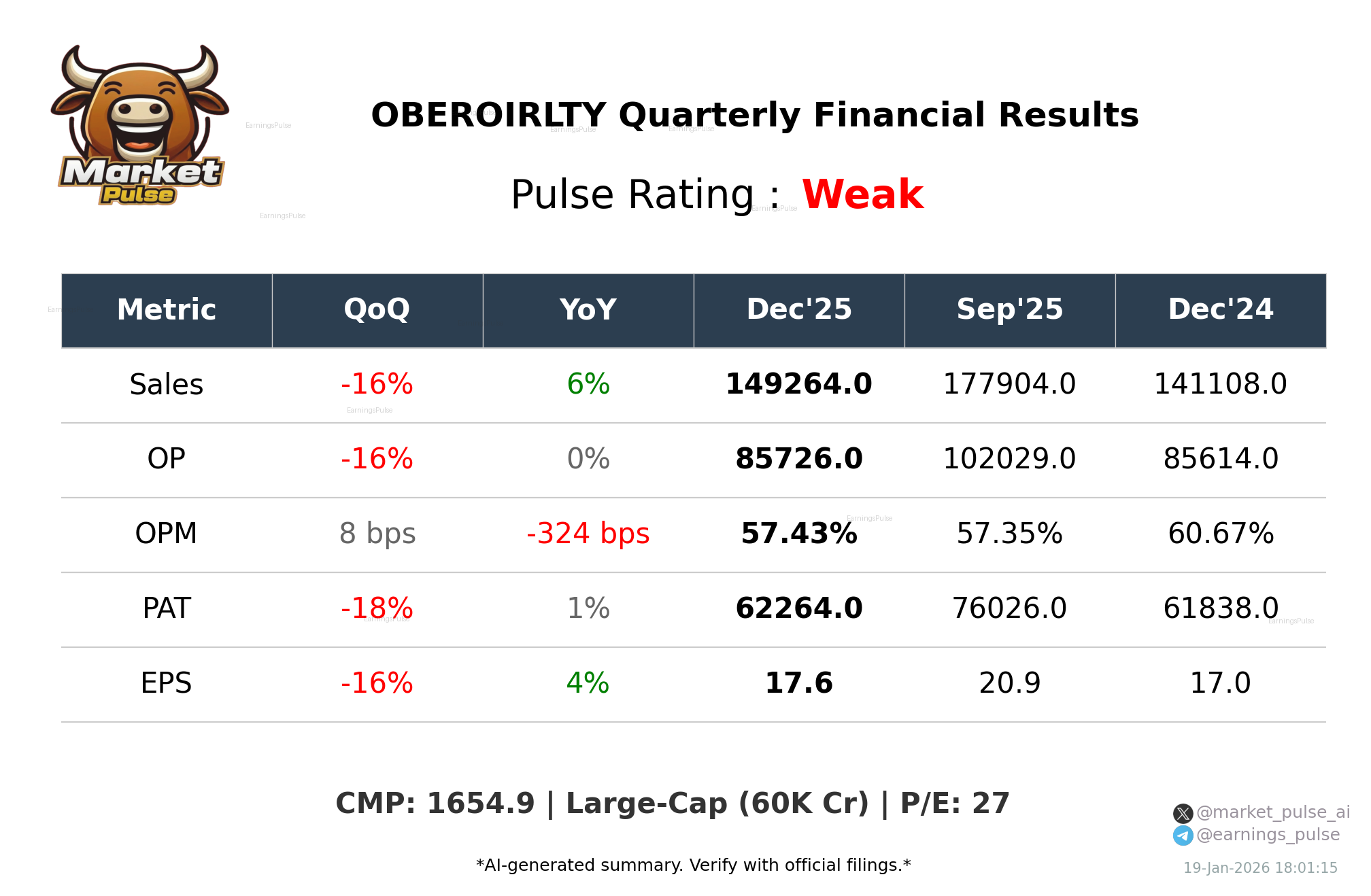 OBEROIRLTY Q3 2026 earnings summary