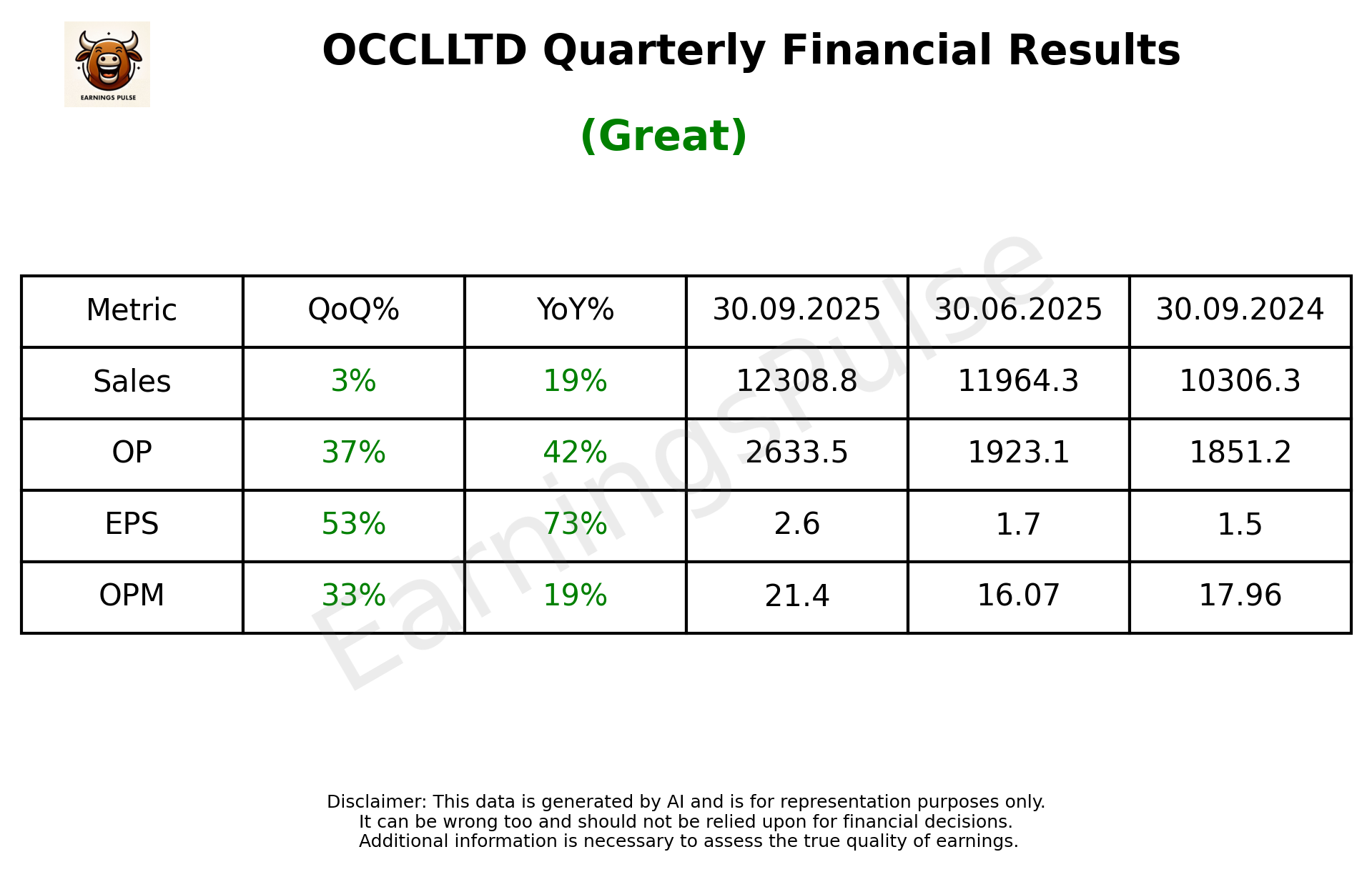 OCCLLTD Q2 2026 earnings summary