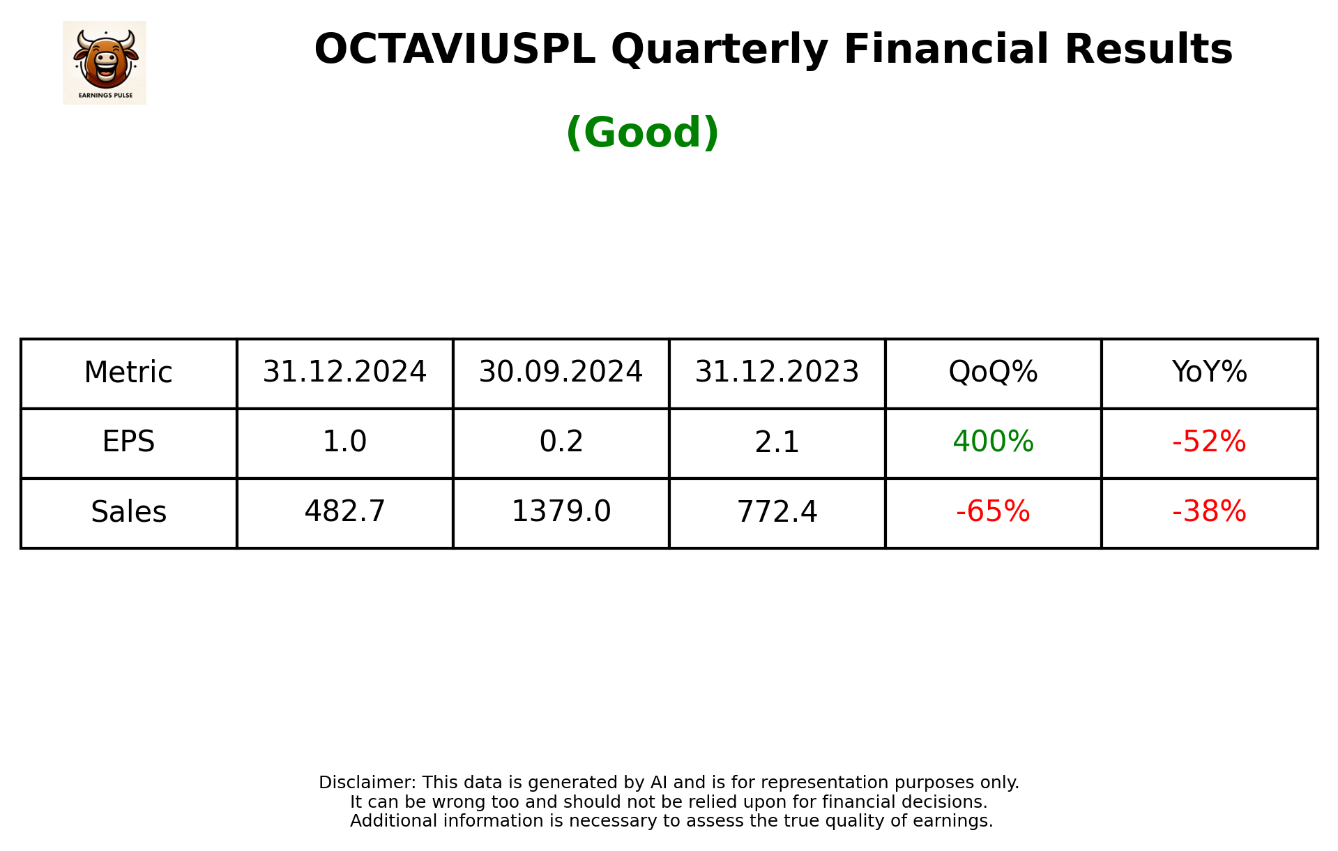 OCTAVIUSPL Q3 2025 earnings summary