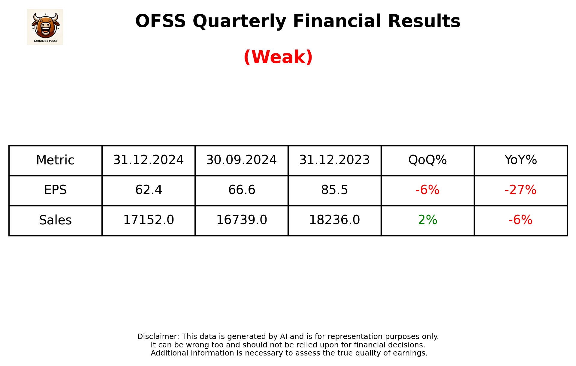 OFSS Q3 2025 earnings summary