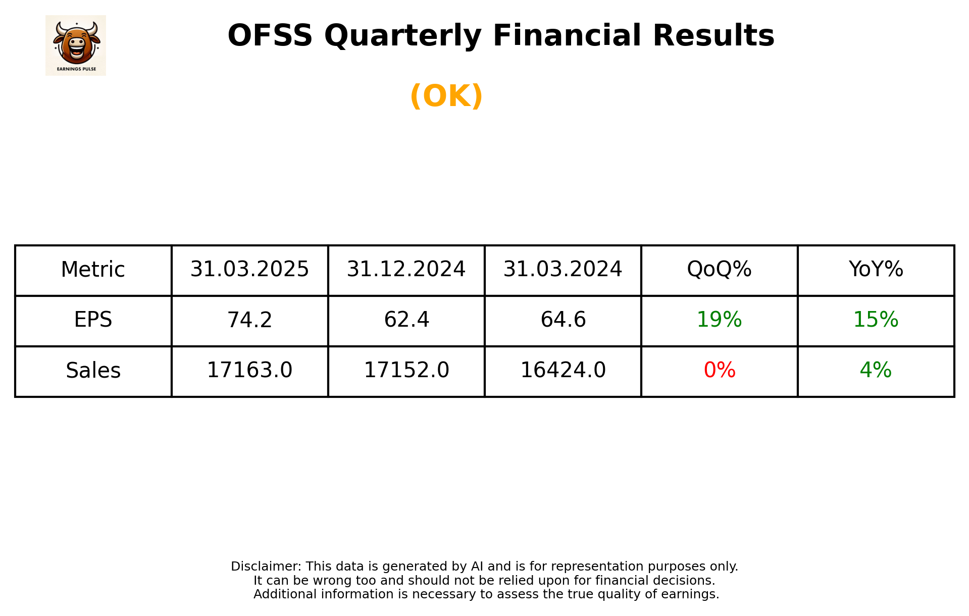 OFSS Q4 2025 earnings summary