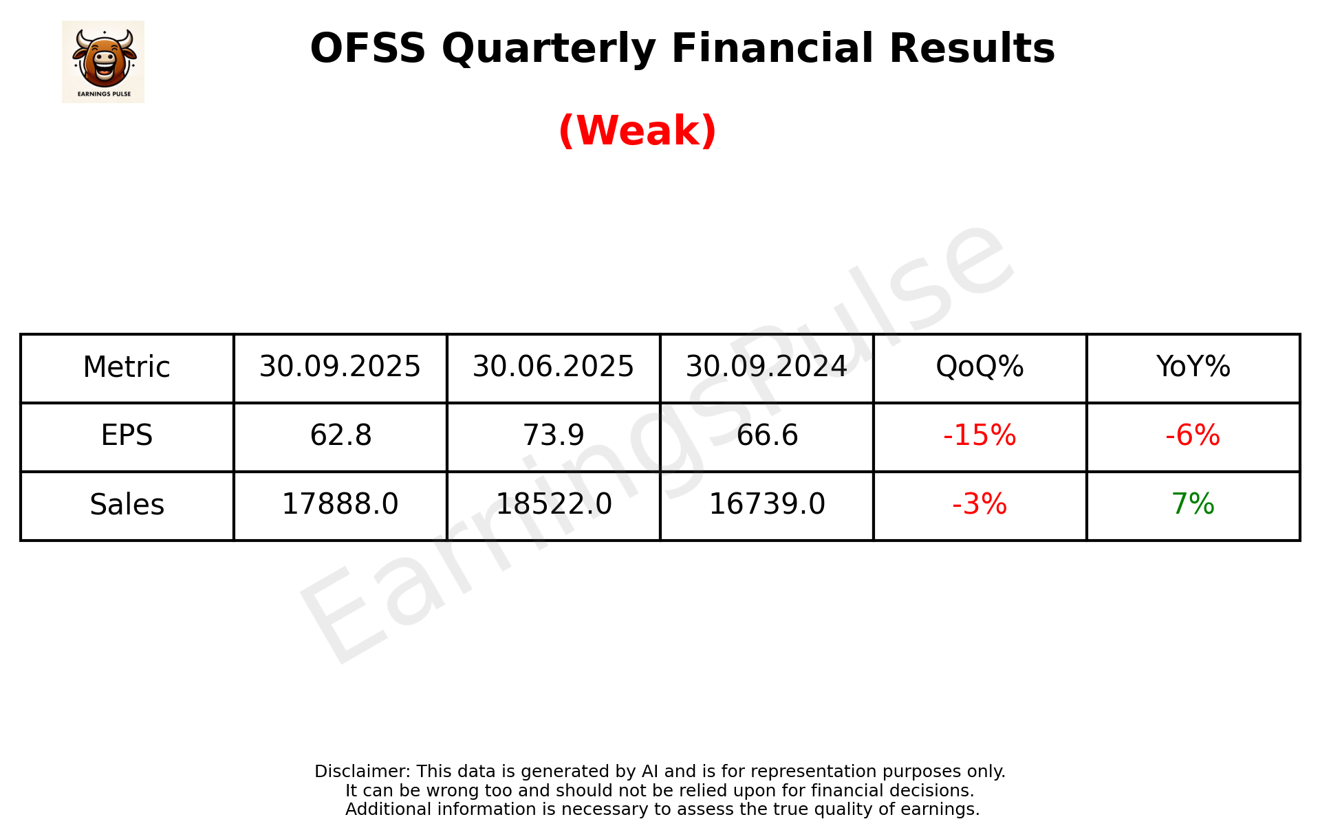 OFSS Q2 2026 earnings summary