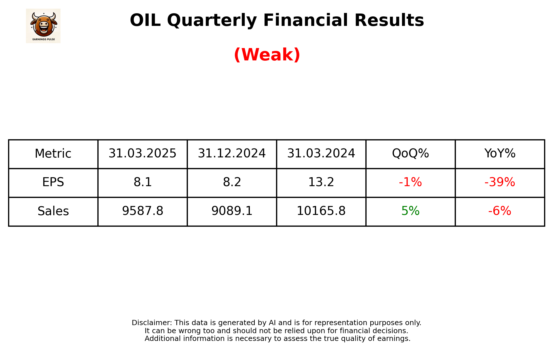 OIL Q4 2025 earnings summary