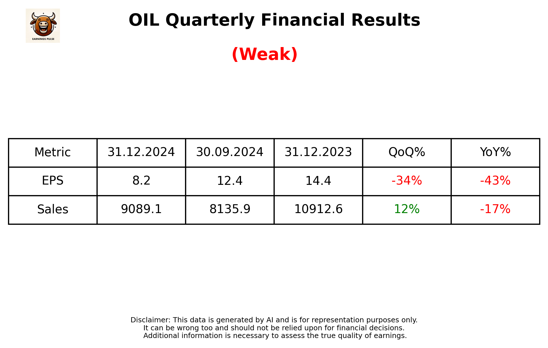 OIL Q3 2025 earnings summary