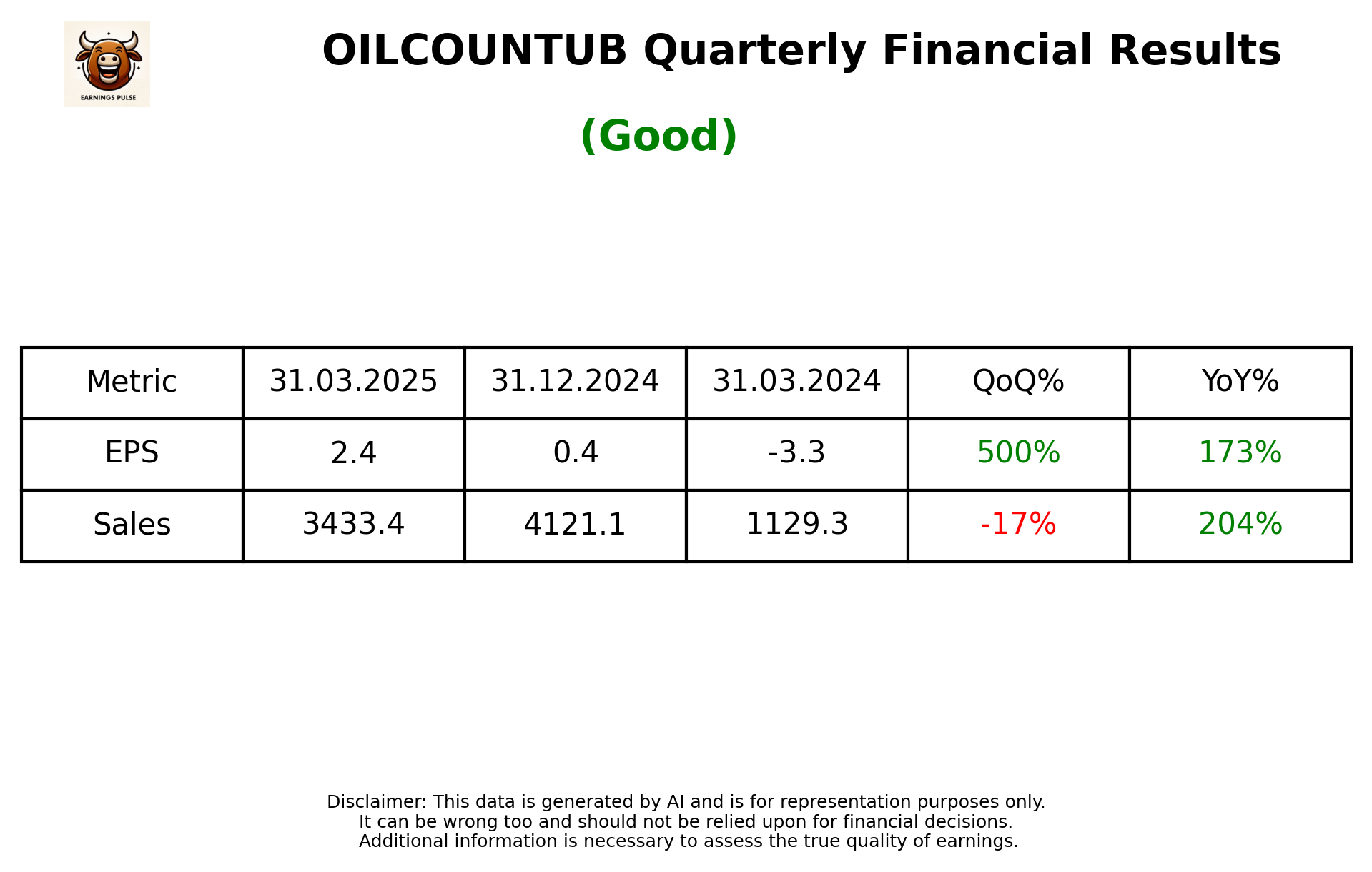 OILCOUNTUB Q4 2025 earnings summary