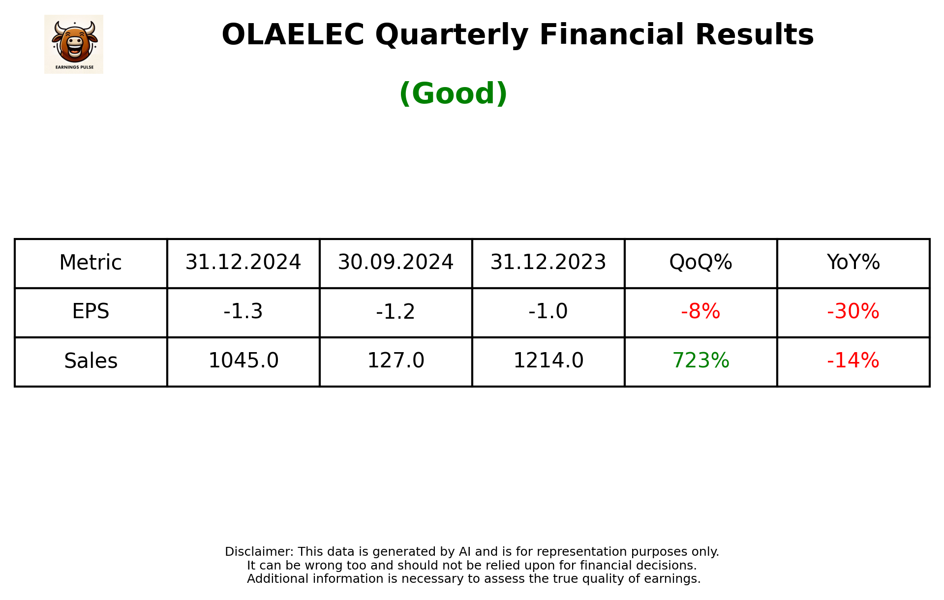 OLAELEC Q3 2025 earnings summary