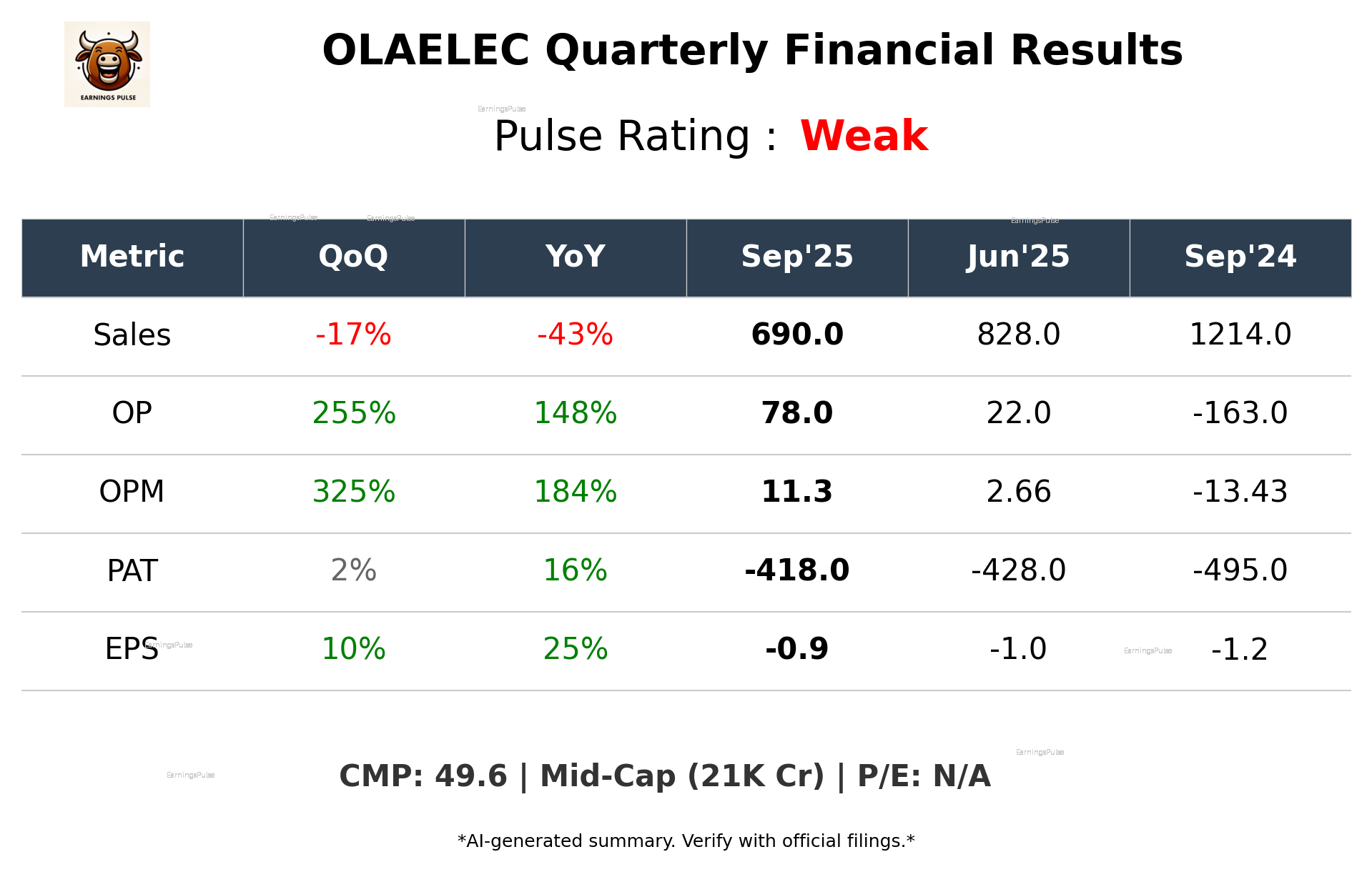 OLAELEC Q2 2026 earnings summary