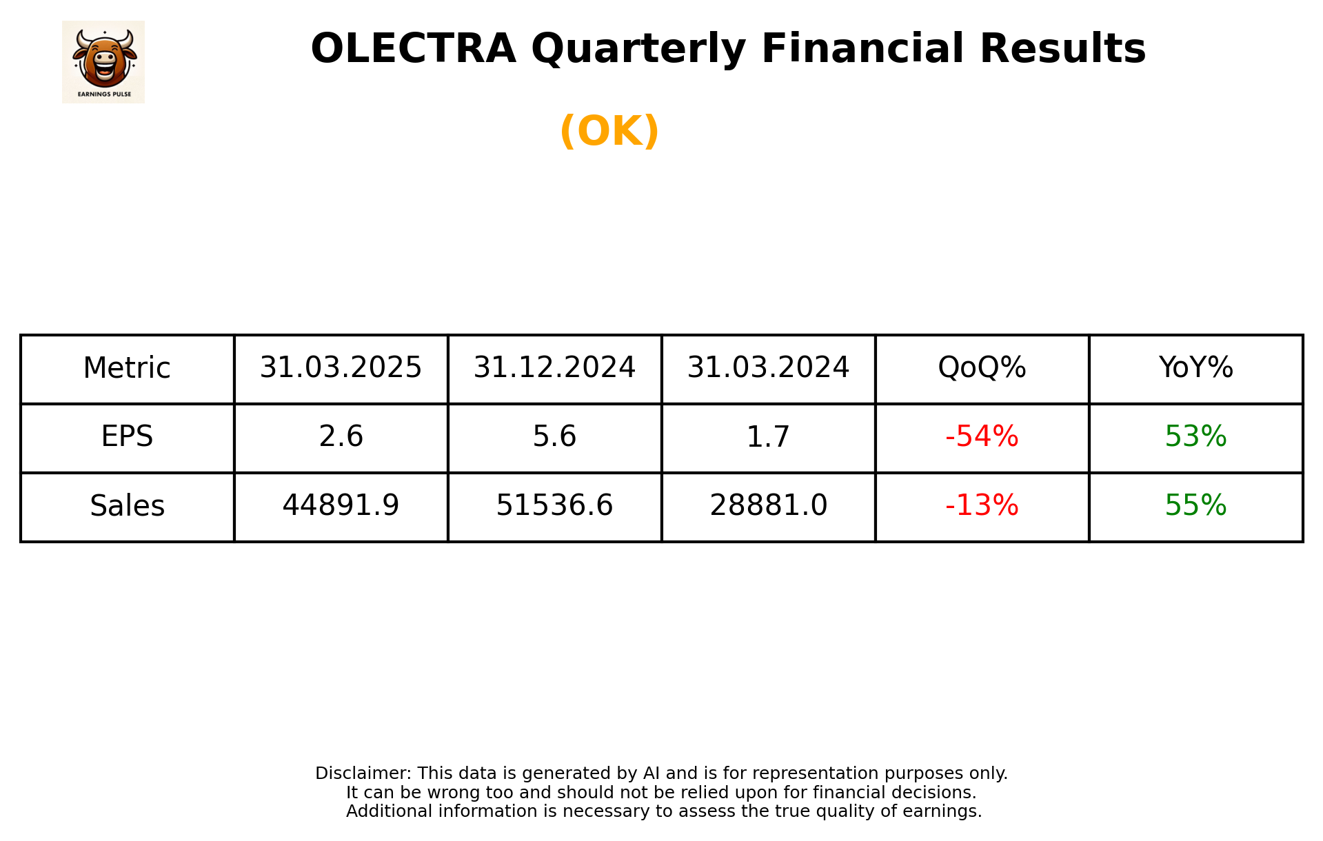 OLECTRA Q4 2025 earnings summary