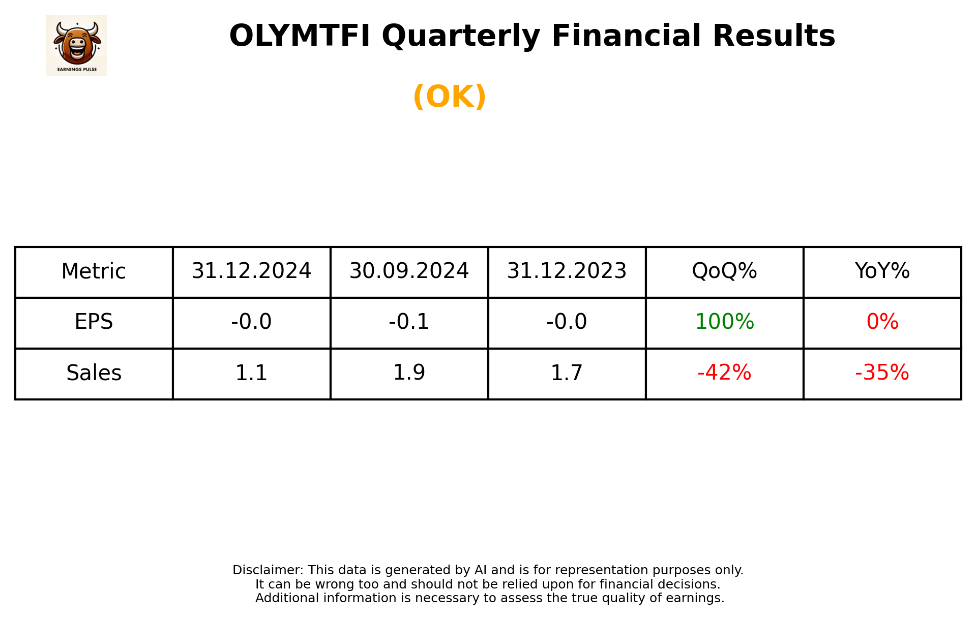OLYMTFI Q3 2025 earnings summary