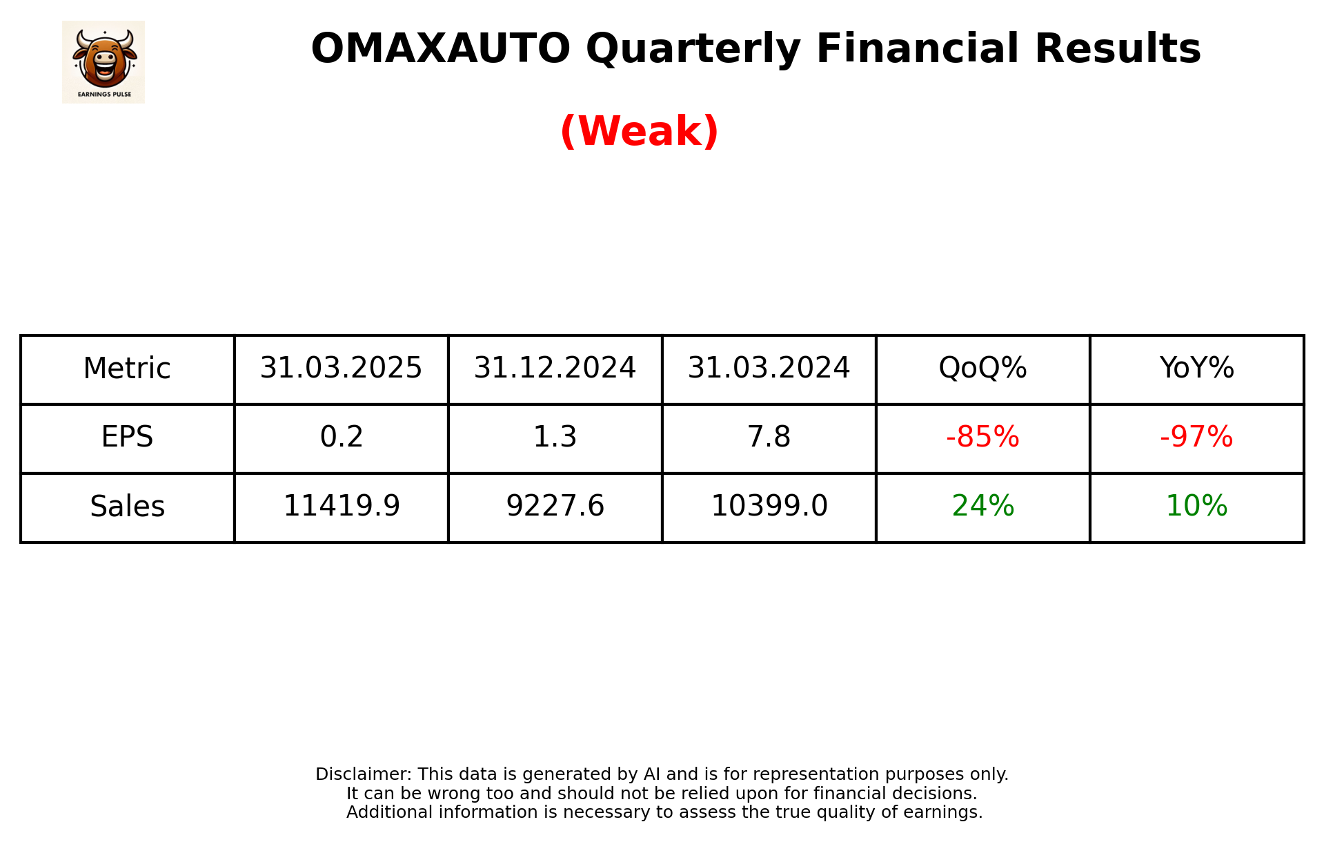 OMAXAUTO Q4 2025 earnings summary