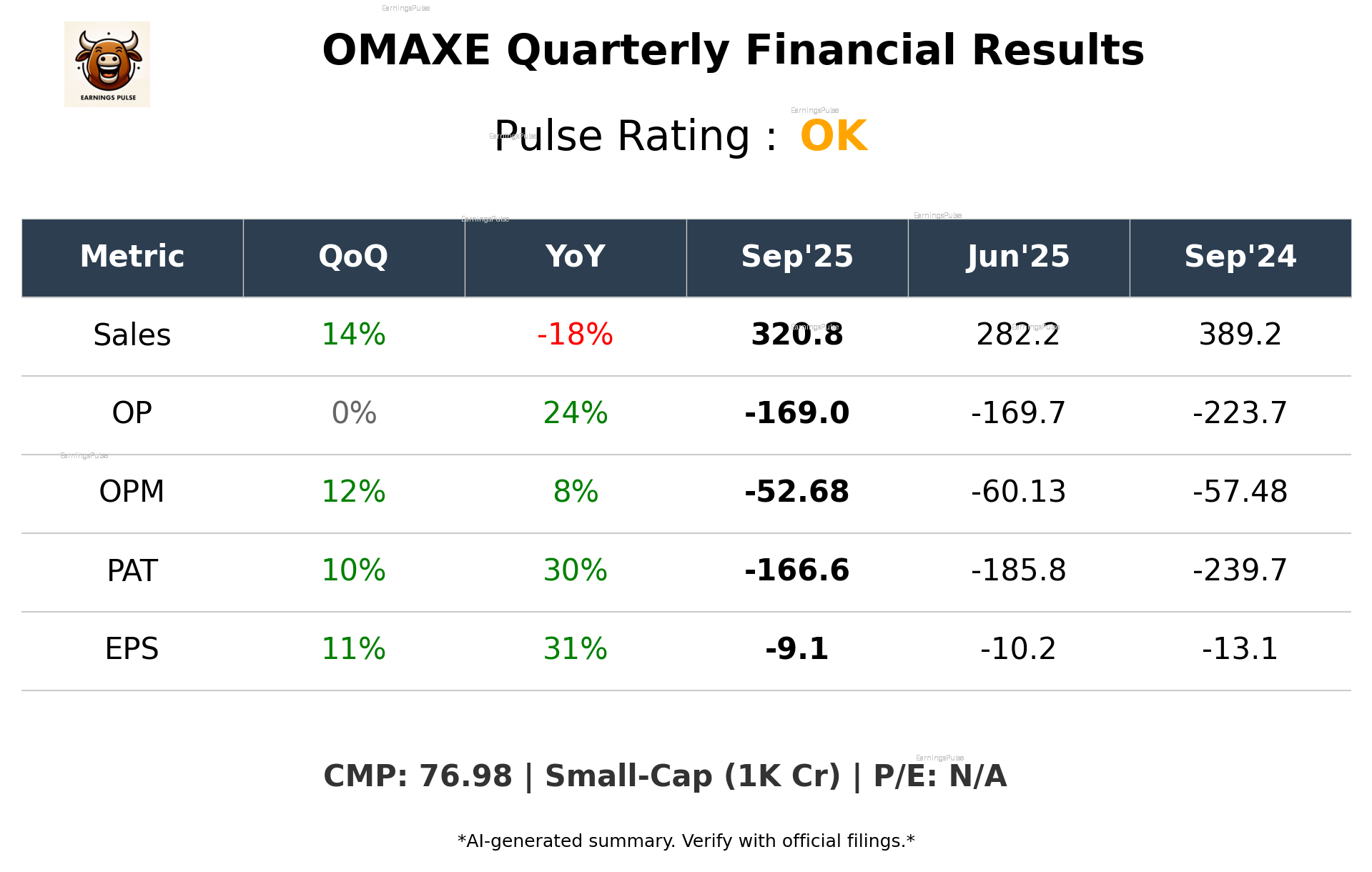 OMAXE Q2 2026 earnings summary