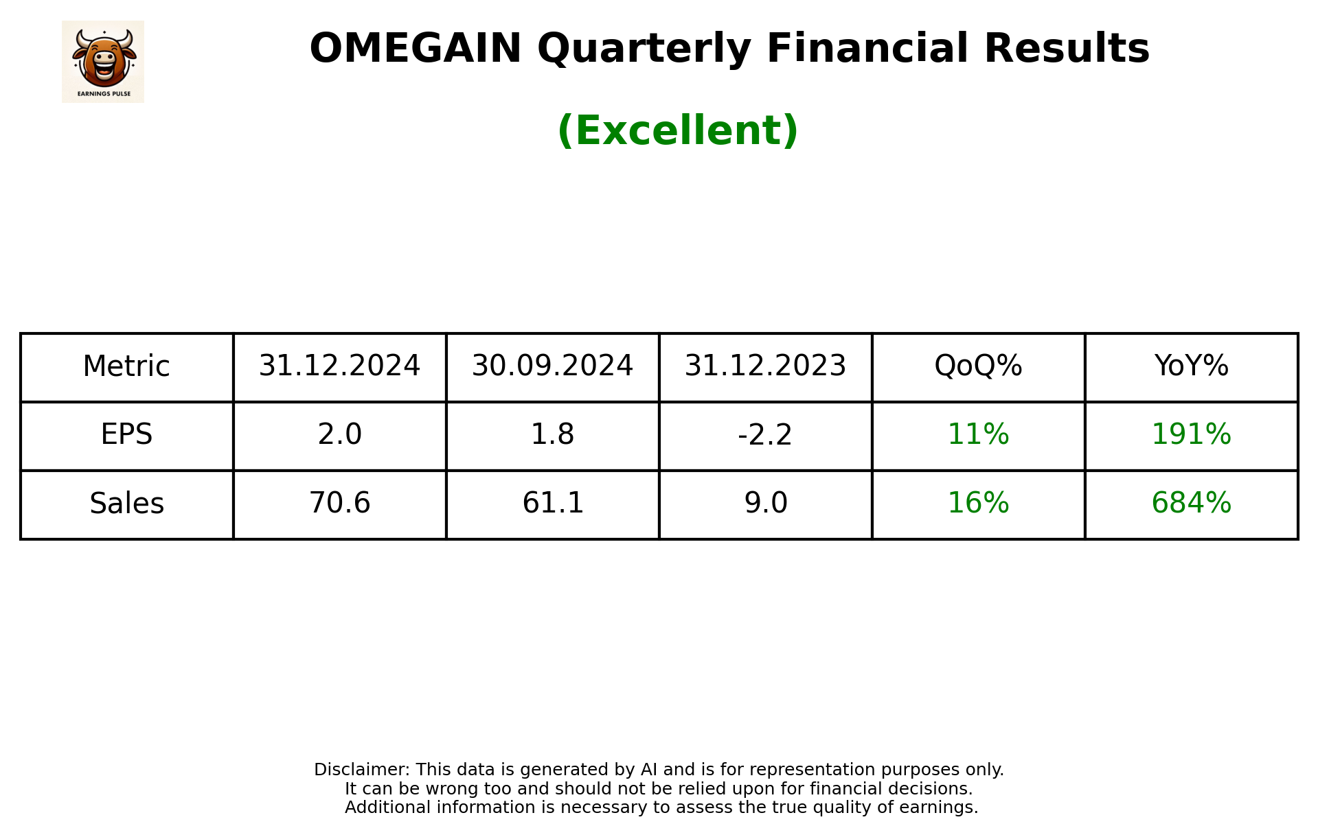 OMEGAIN Q3 2025 earnings summary