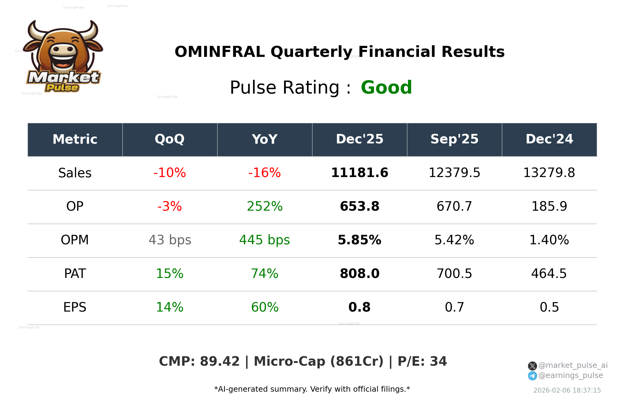 OMINFRAL Q3 2026 earnings summary