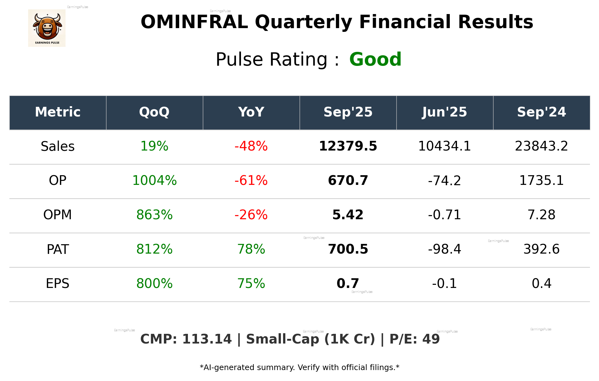 OMINFRAL Q2 2026 earnings summary