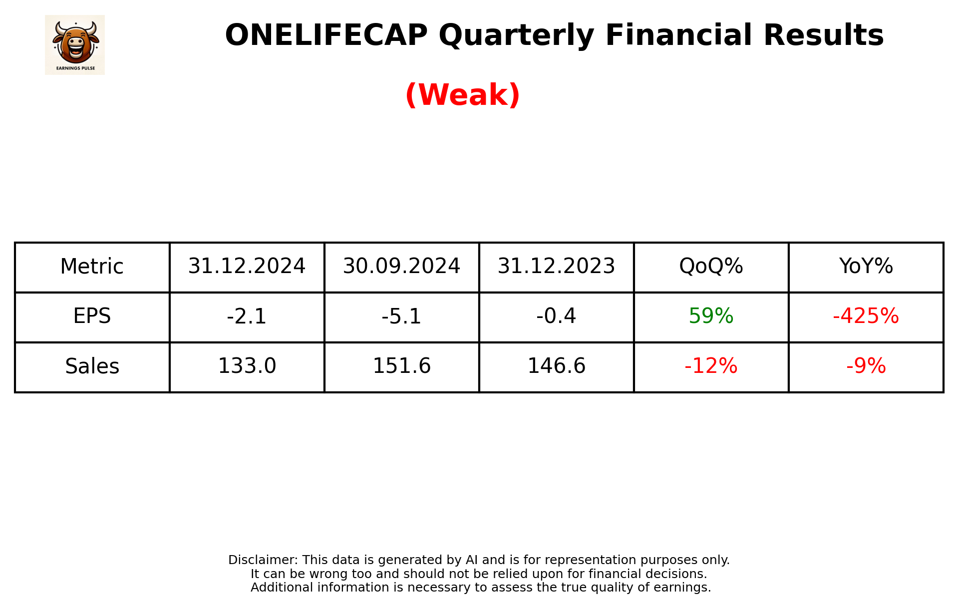 ONELIFECAP Q3 2025 earnings summary