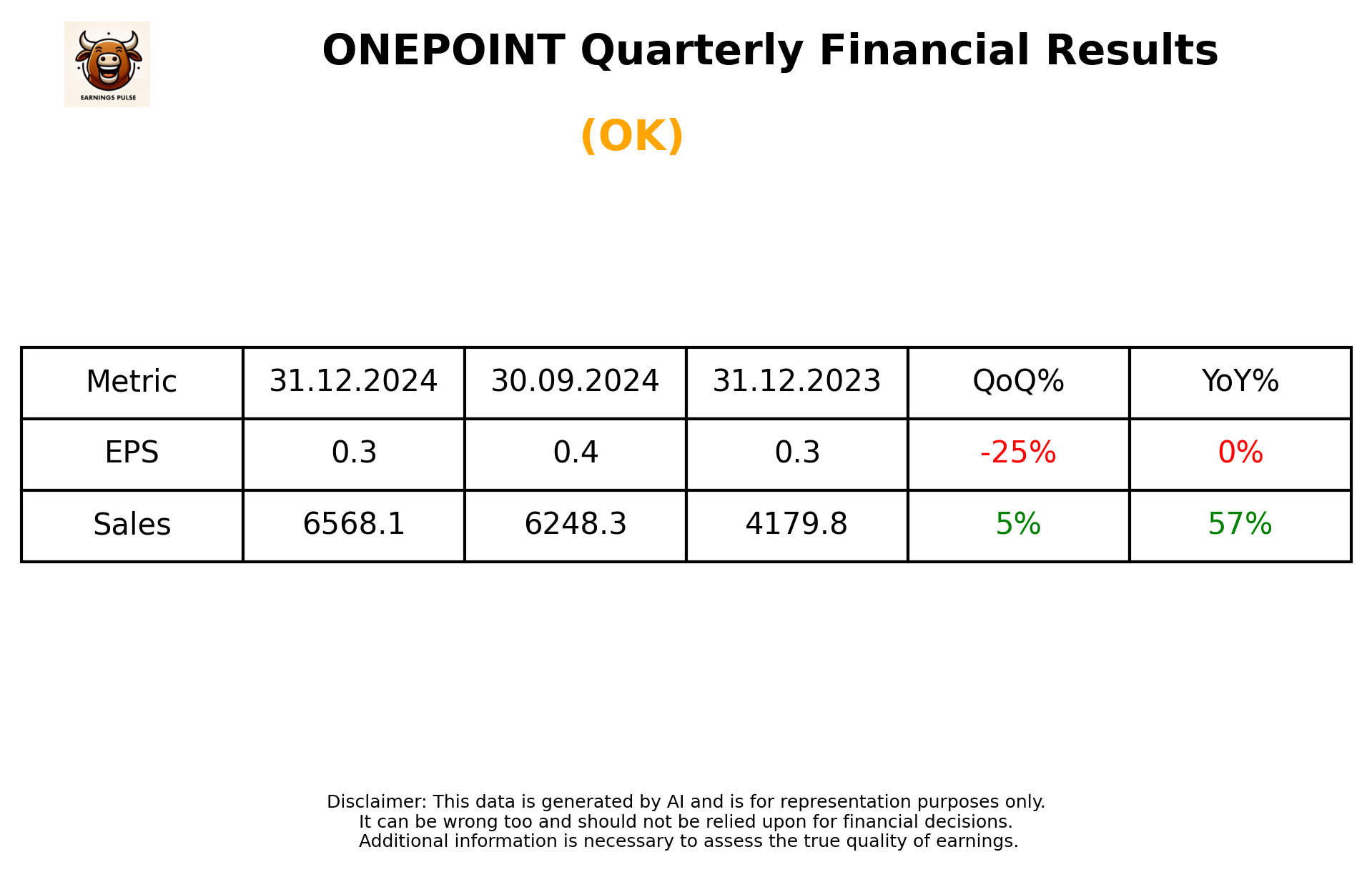 ONEPOINT Q3 2025 earnings summary