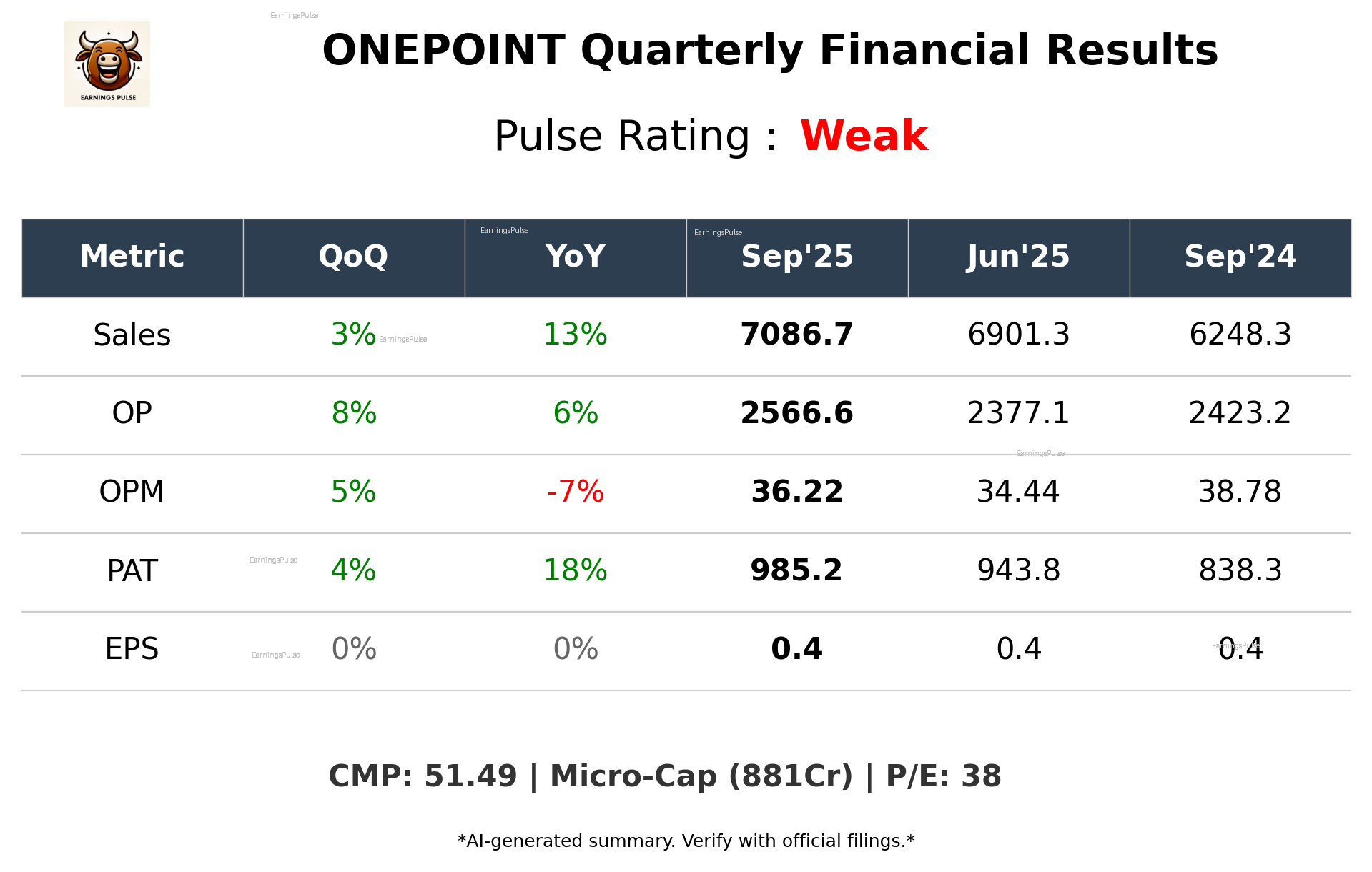 ONEPOINT Q2 2026 earnings summary